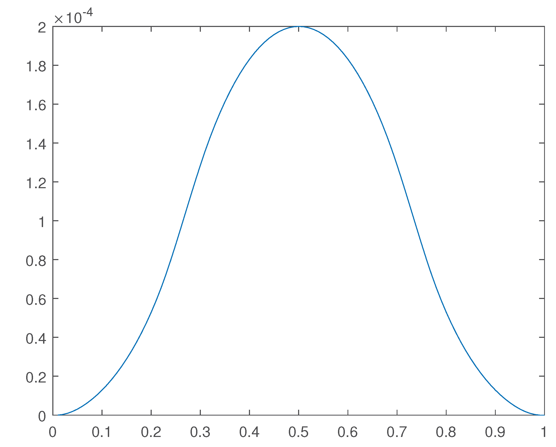 Preprints 171341 g022