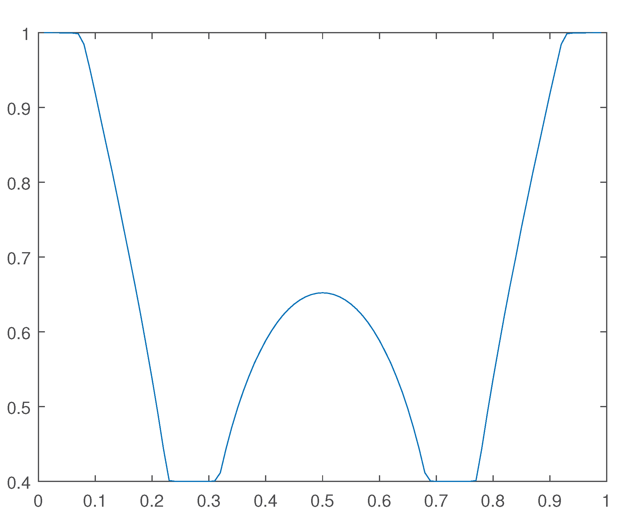 Preprints 171341 g023