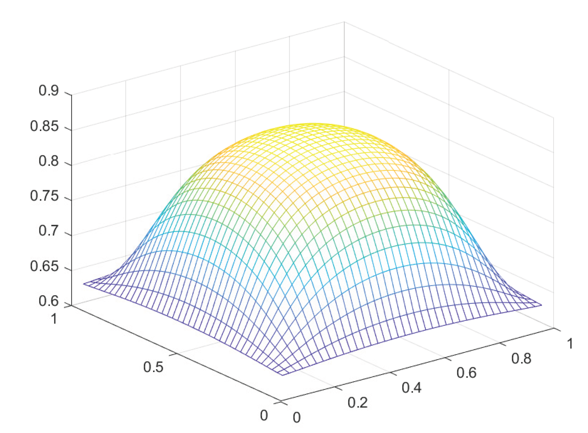 Preprints 171341 g025