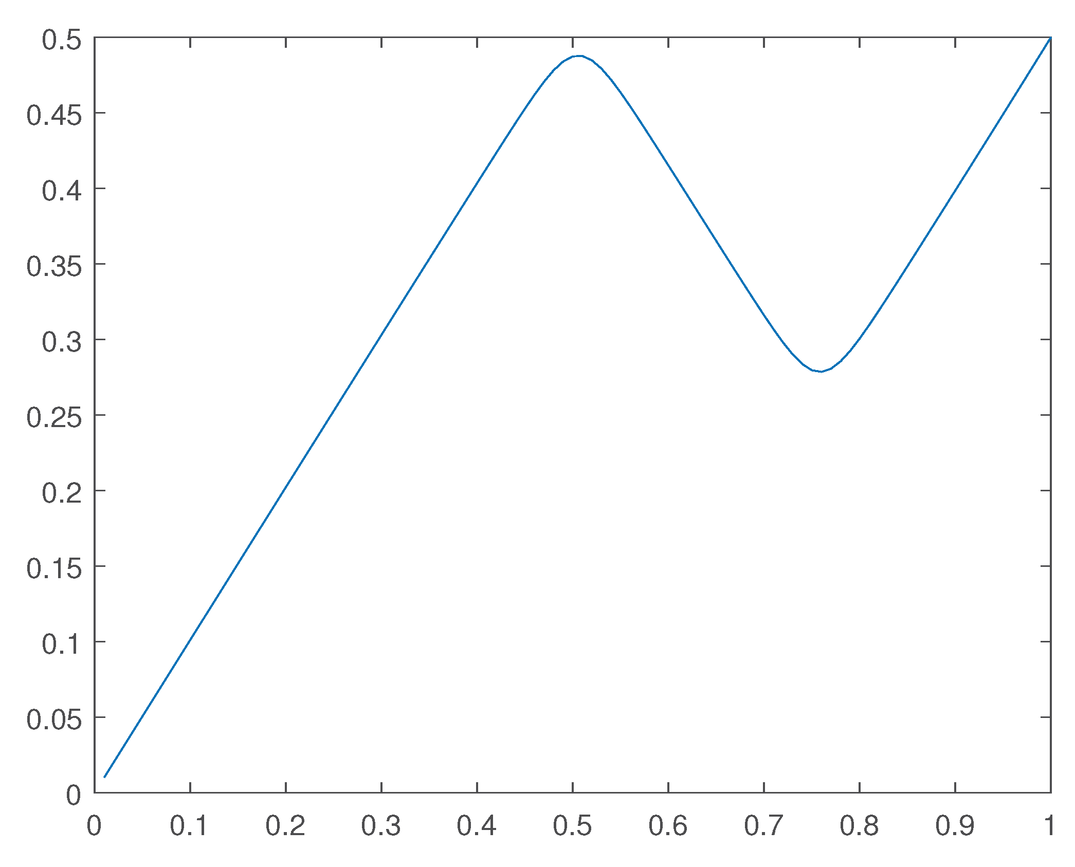 Preprints 171341 g026