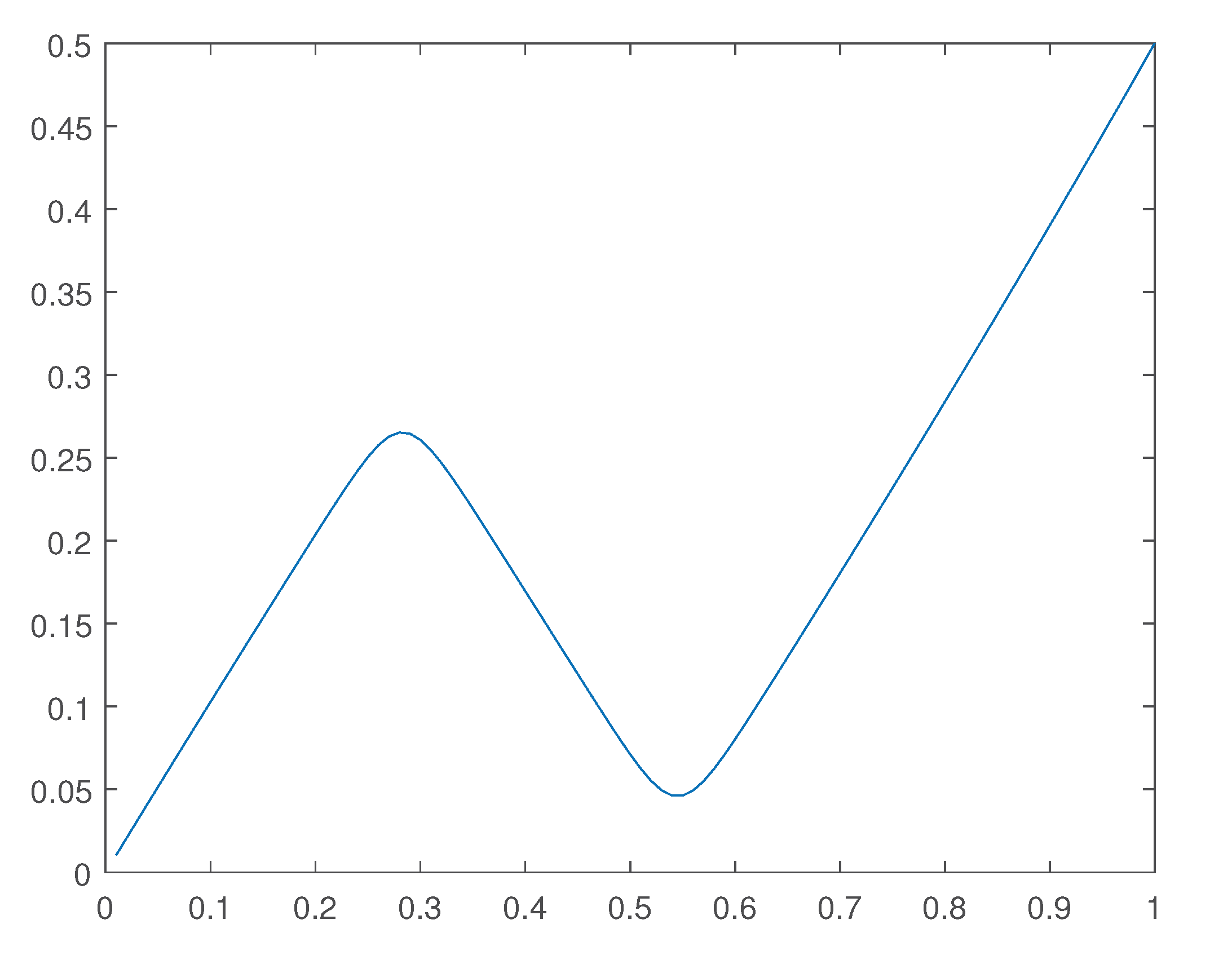 Preprints 171341 g027