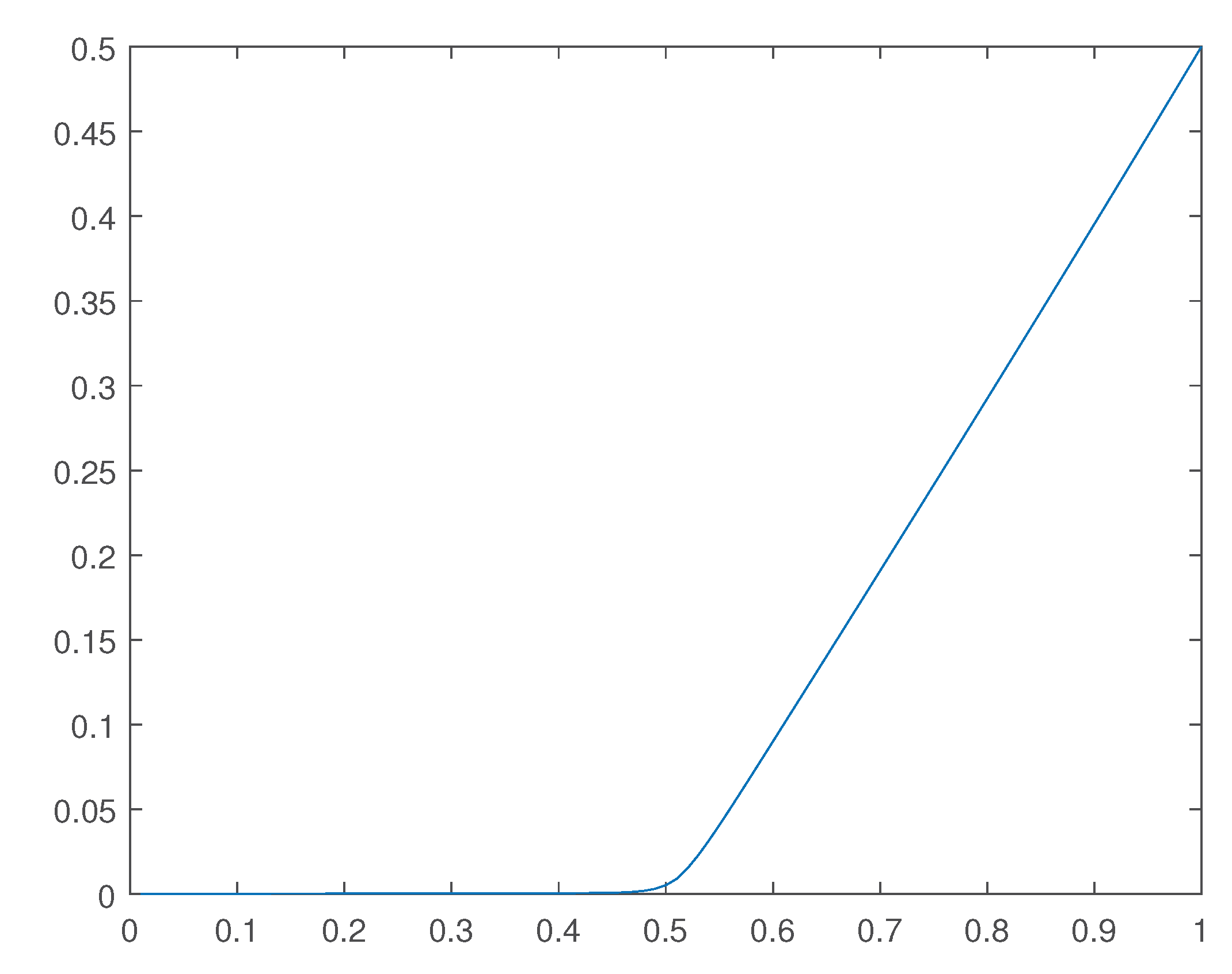 Preprints 171341 g028