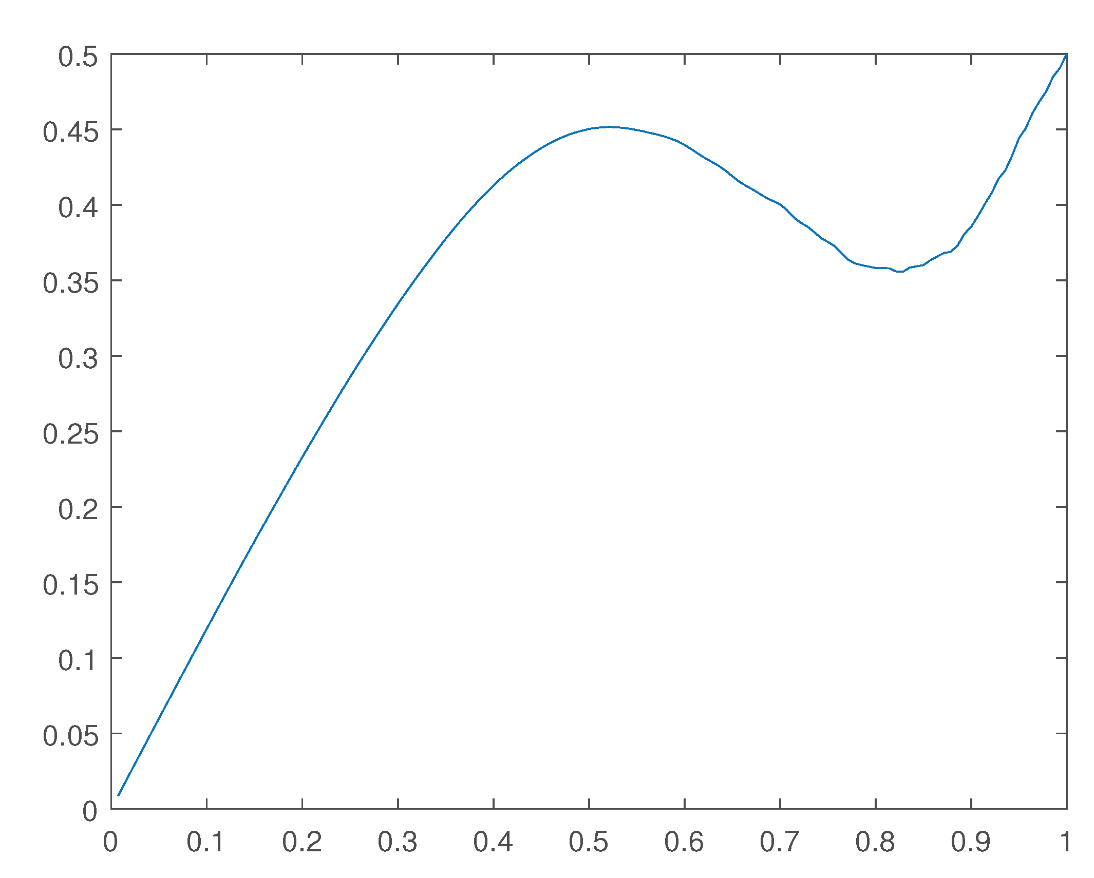 Preprints 171341 g029