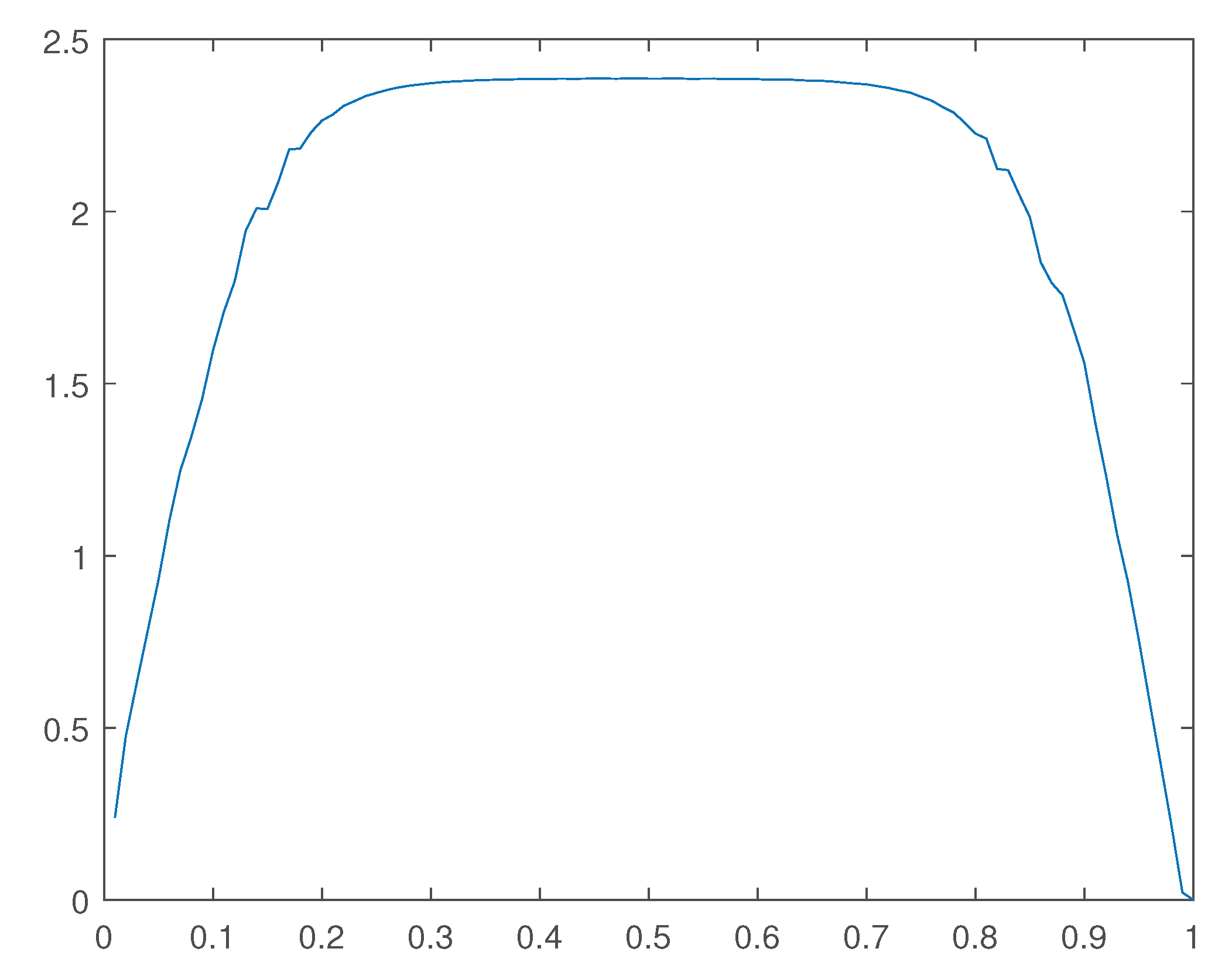 Preprints 171341 g032