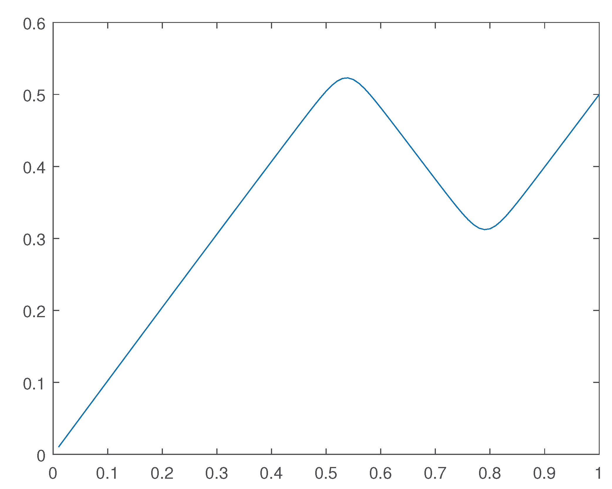 Preprints 171341 g034