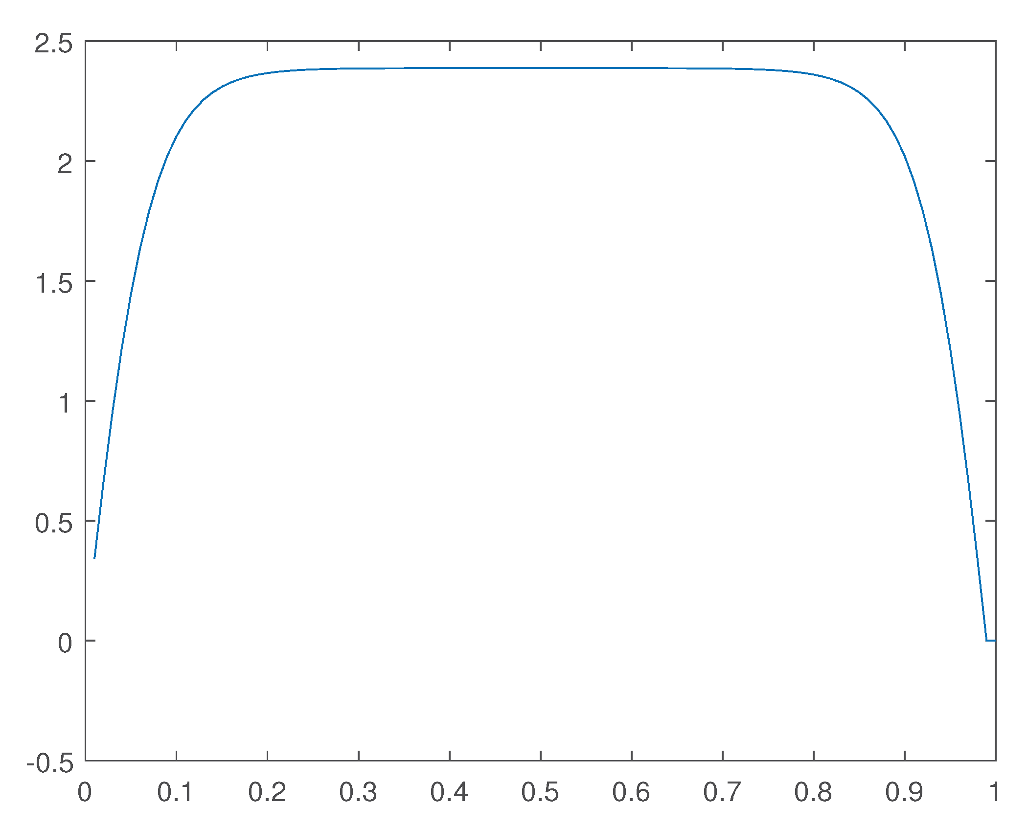 Preprints 171341 g036