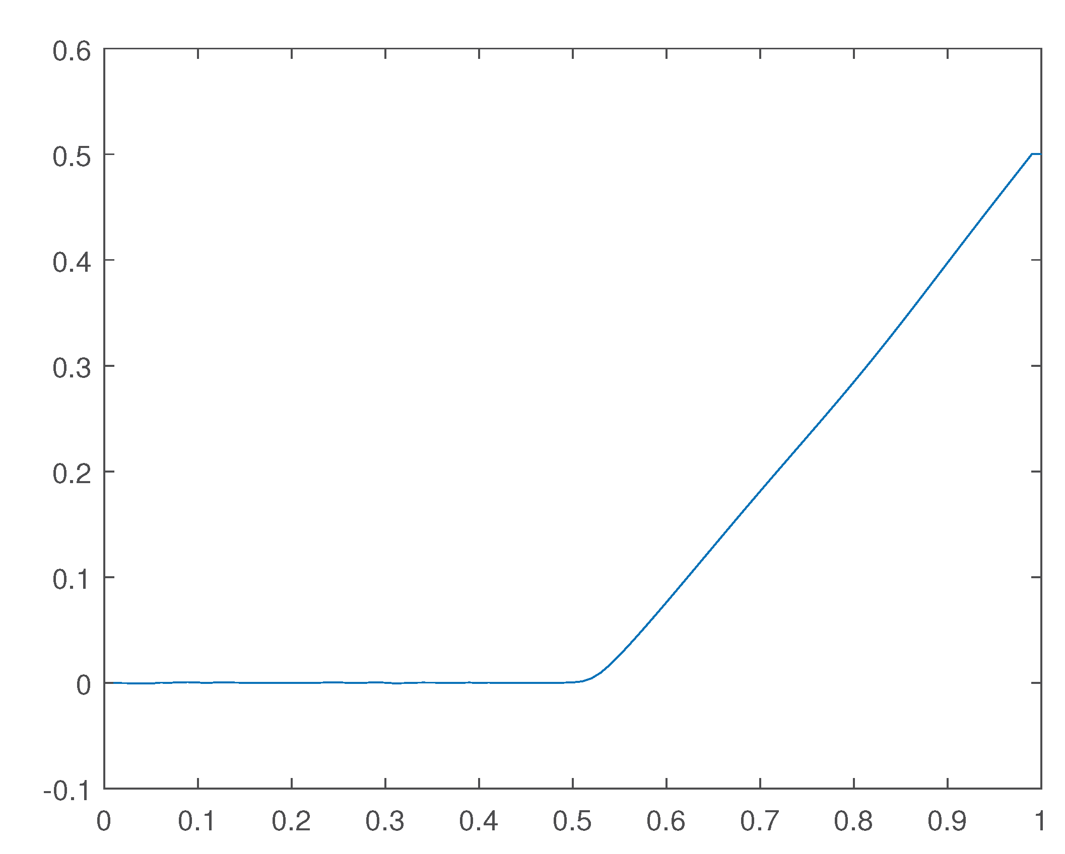 Preprints 171341 g038