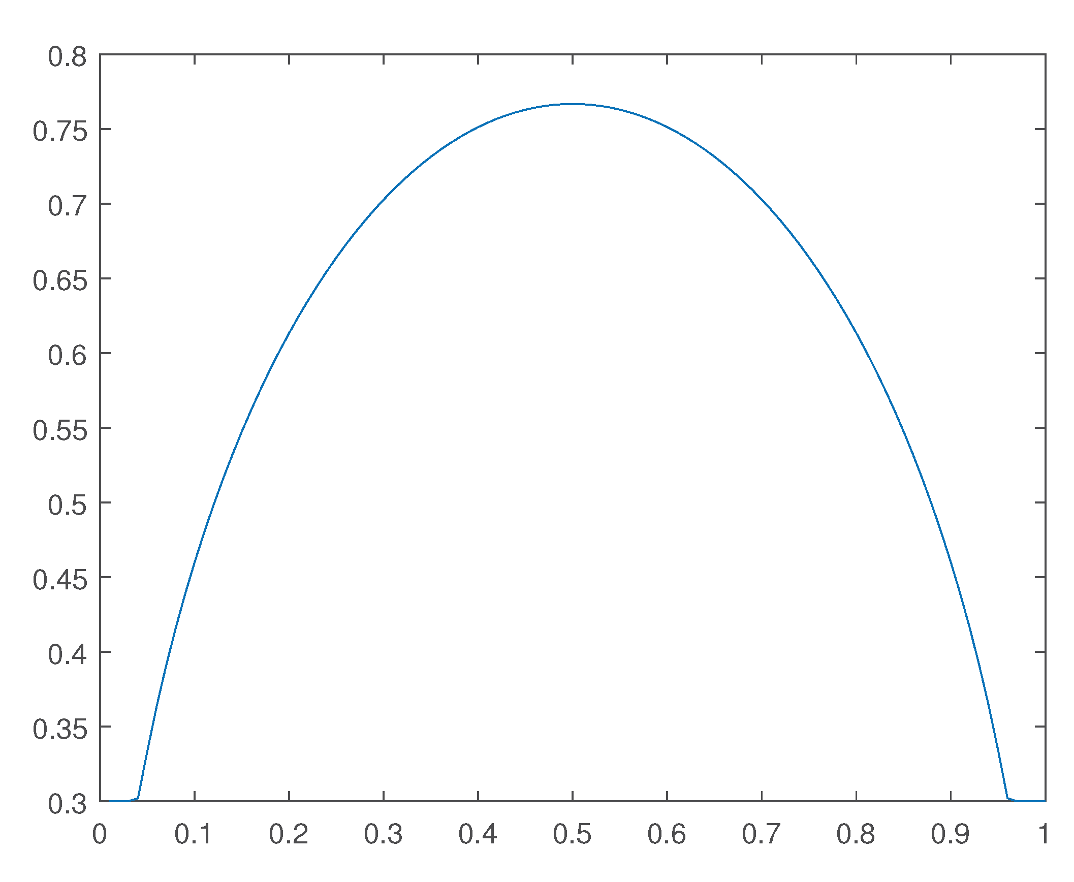 Preprints 171341 g039
