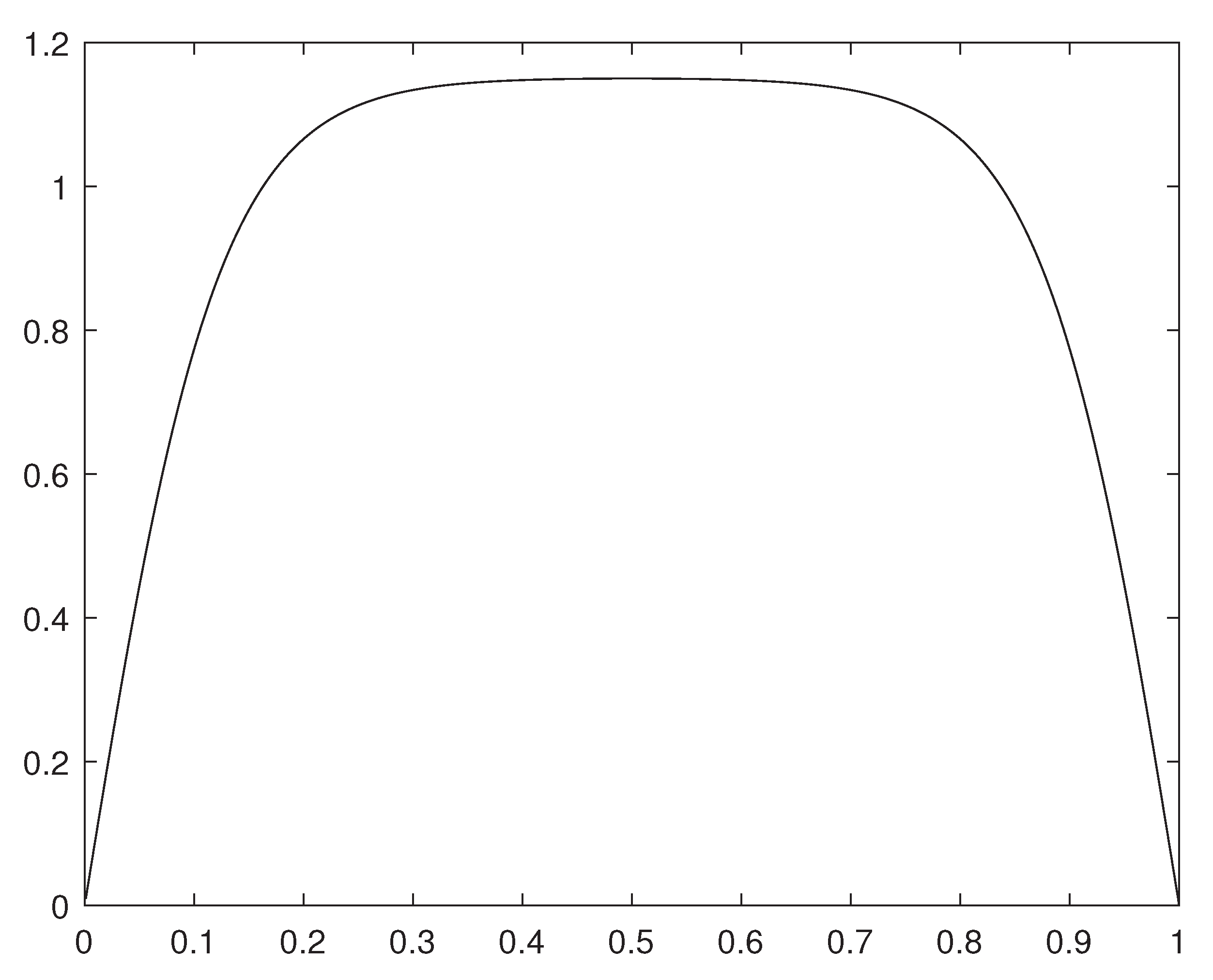 Preprints 171341 g043
