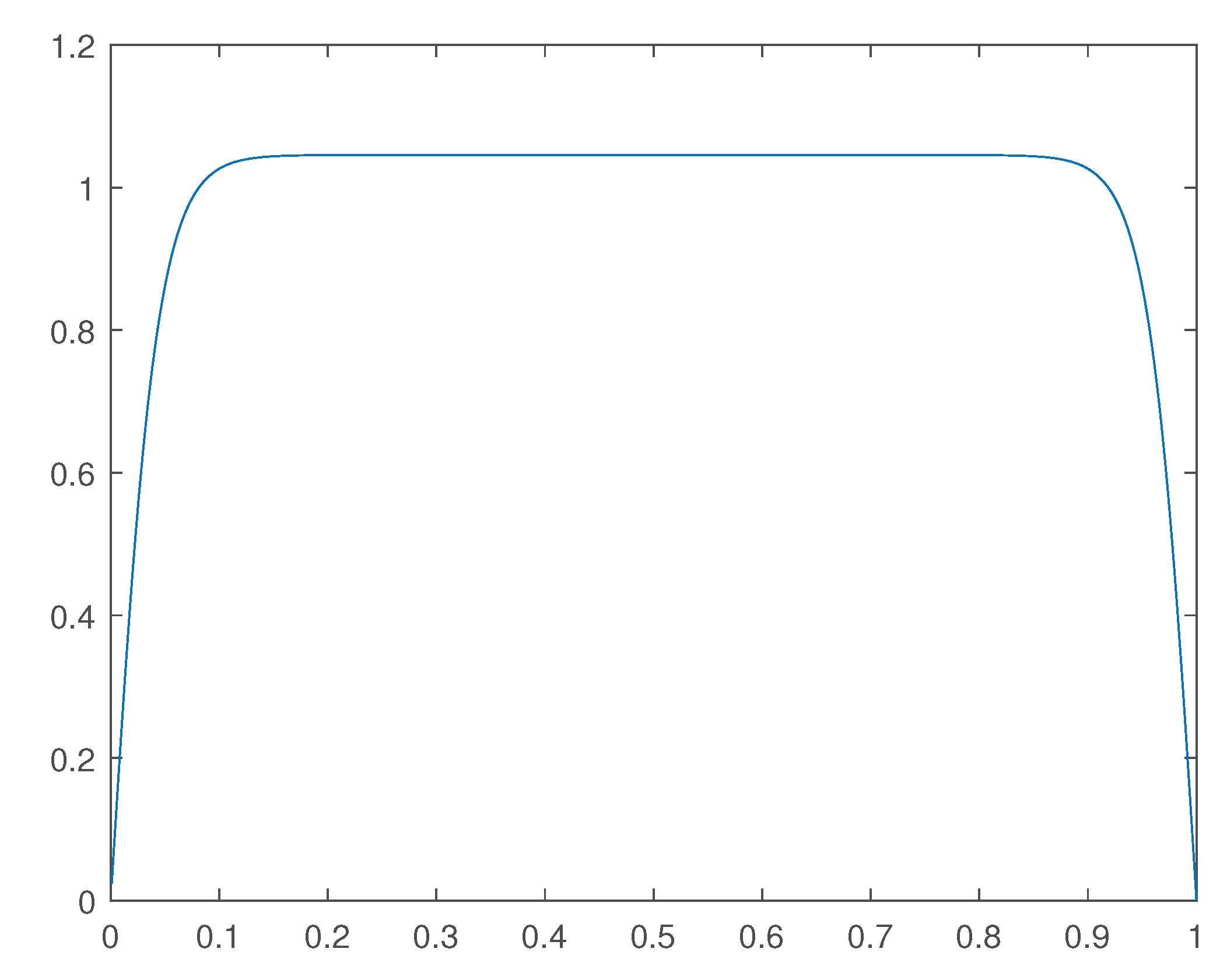 Preprints 171341 g044