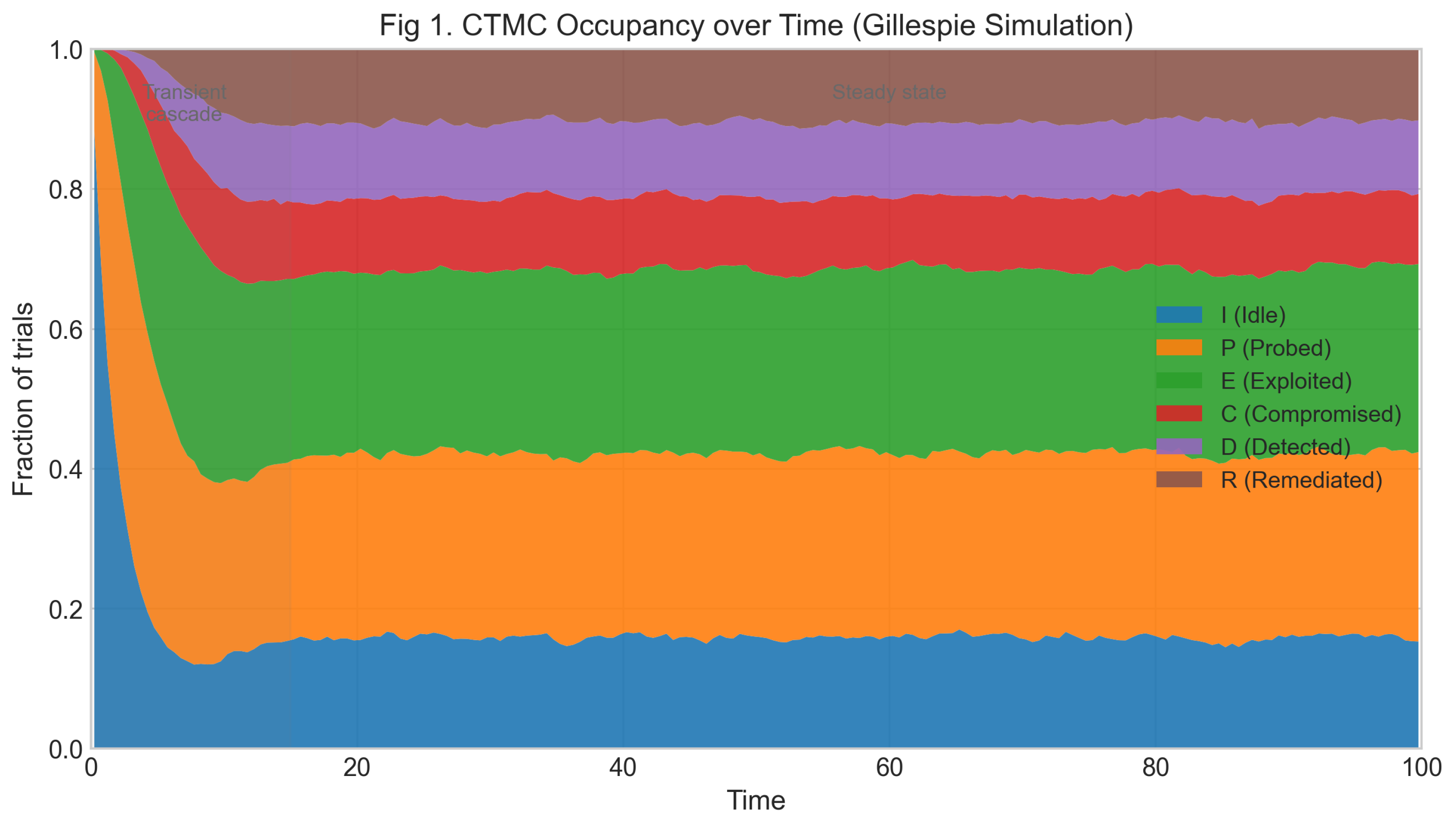 Preprints 237013 g001