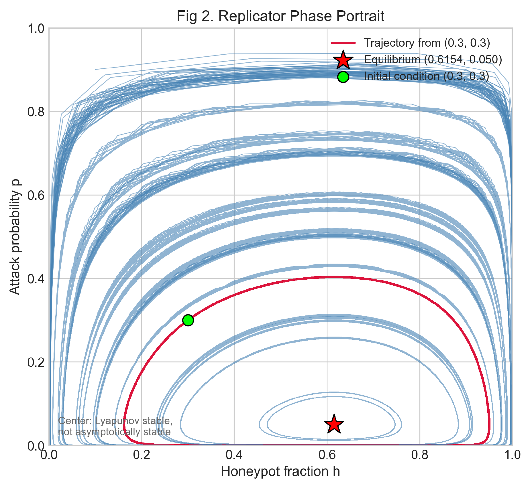 Preprints 237013 g002