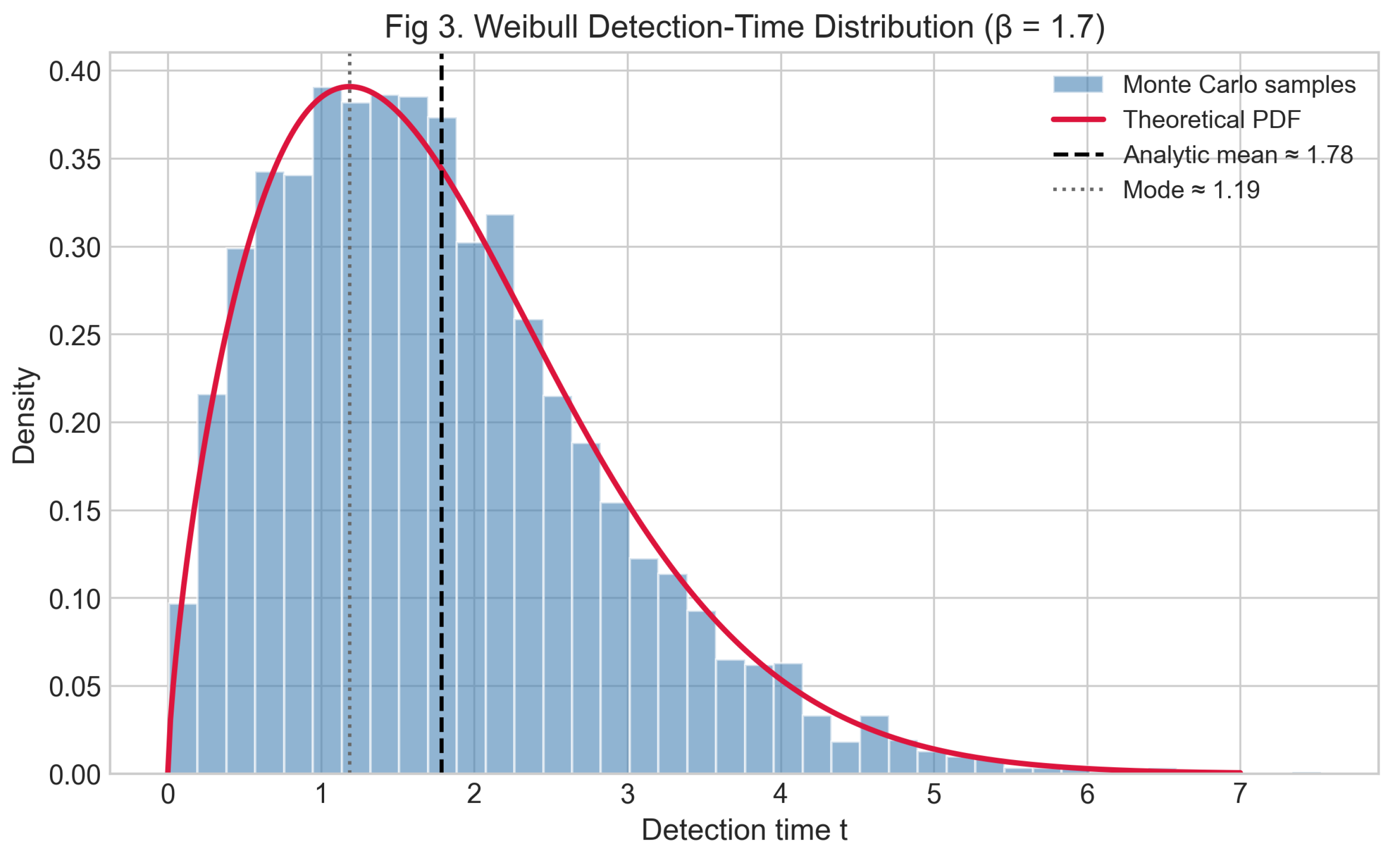 Preprints 237013 g003