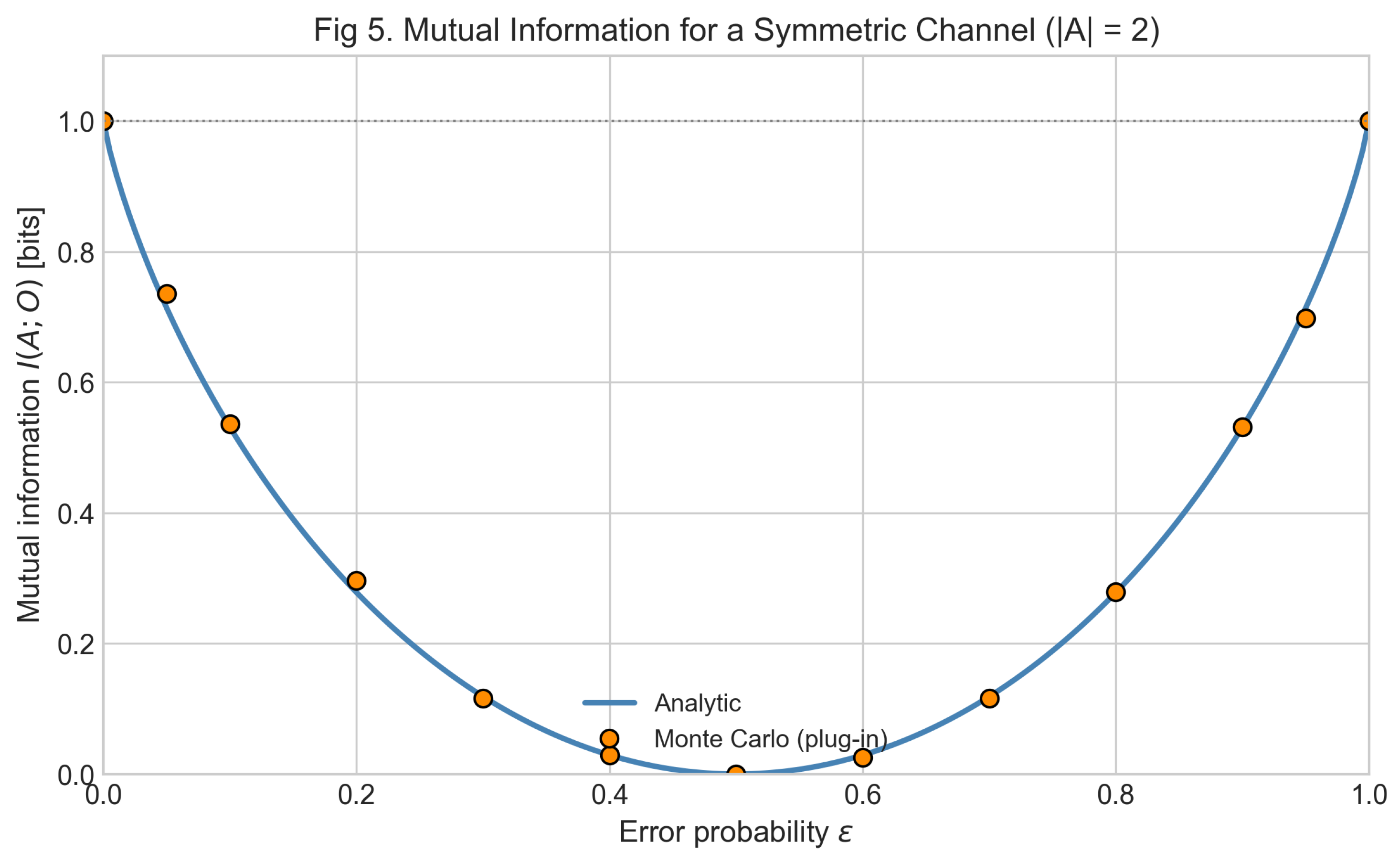 Preprints 237013 g005