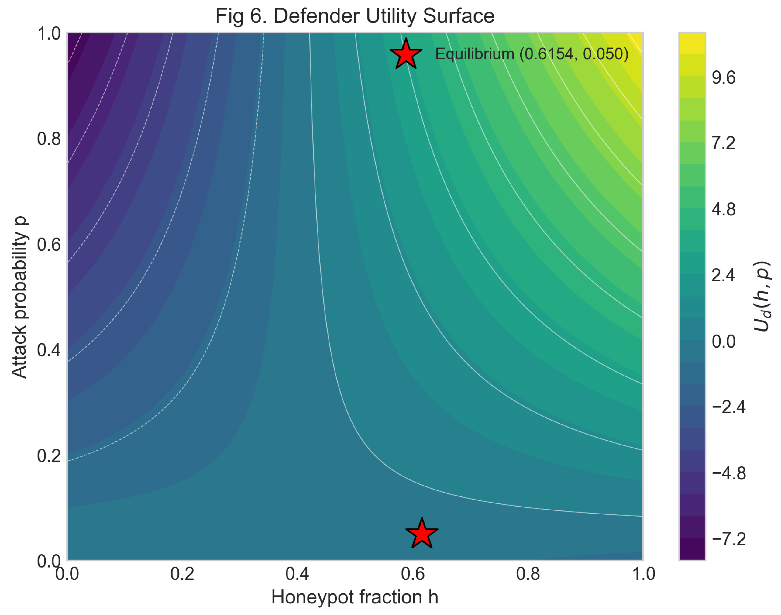 Preprints 237013 g006
