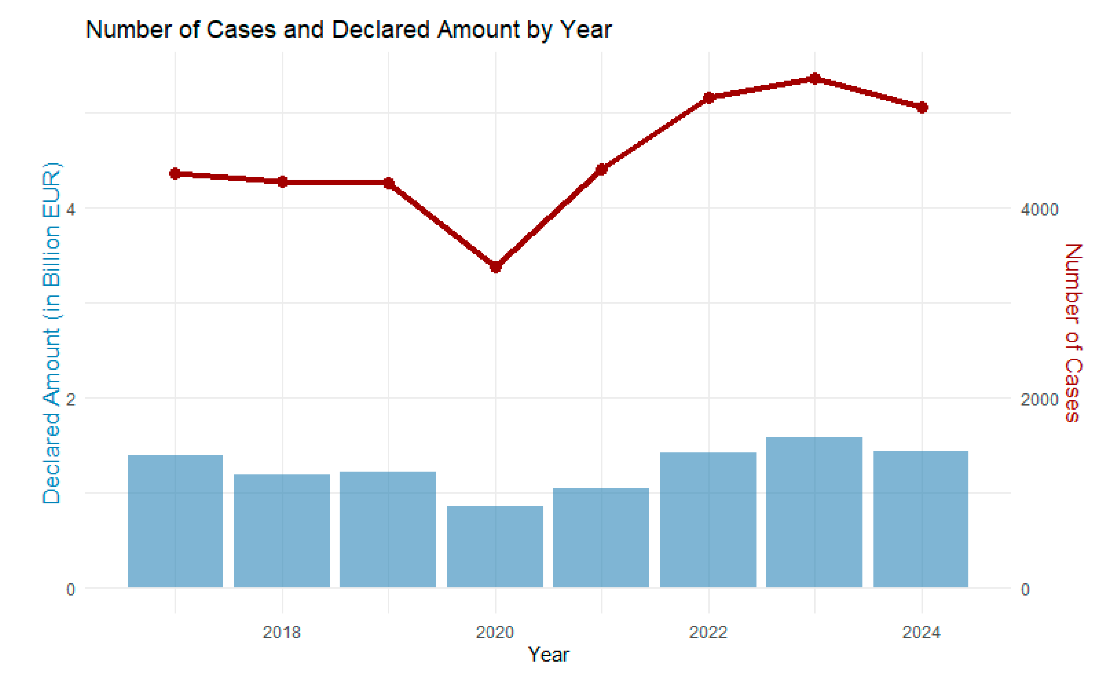 Preprints 180131 g001