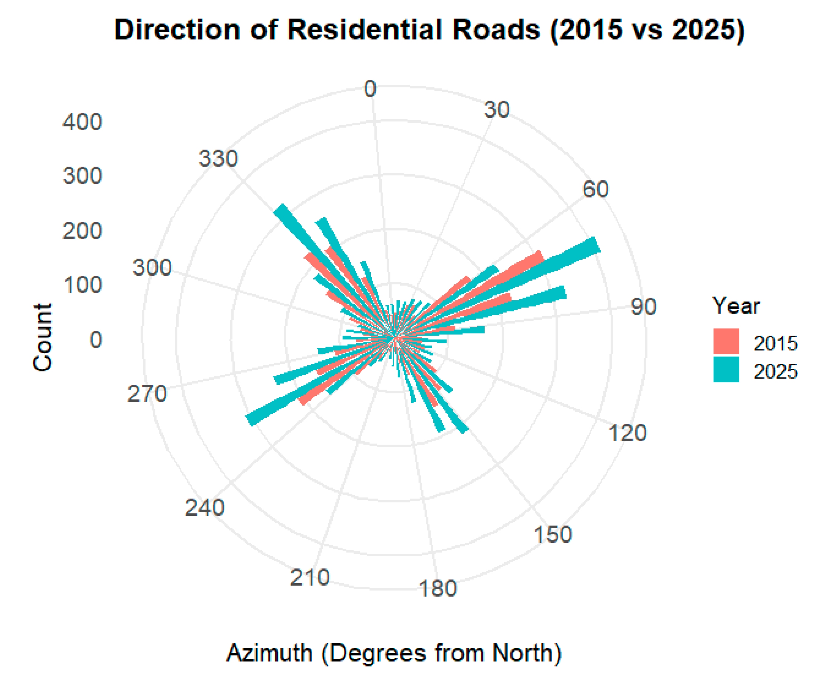Preprints 180131 g004