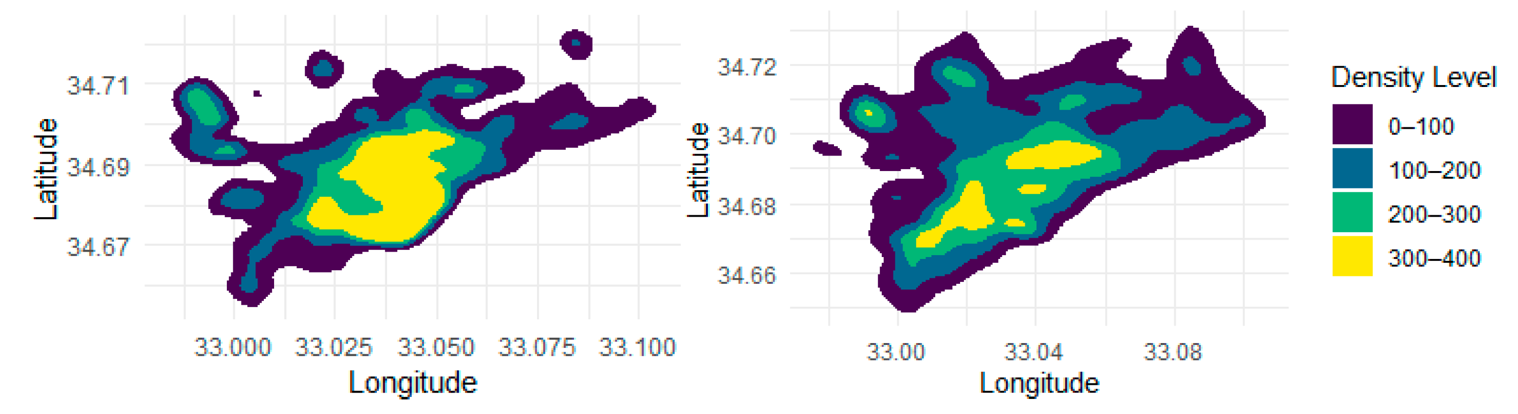 Preprints 180131 g006