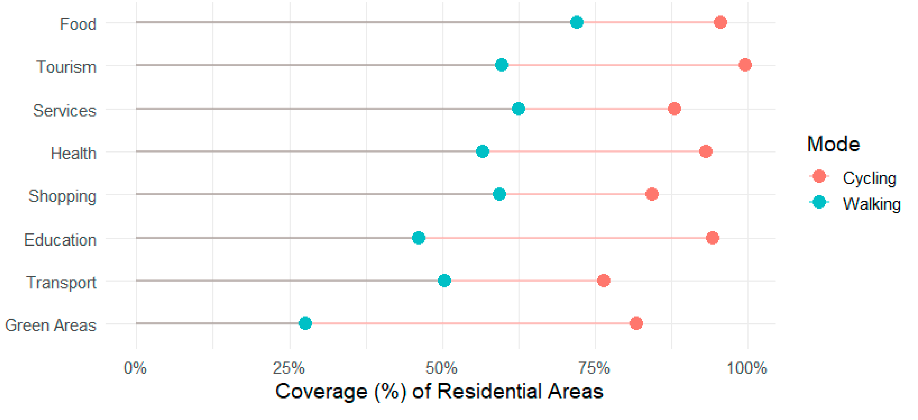 Preprints 180131 g008