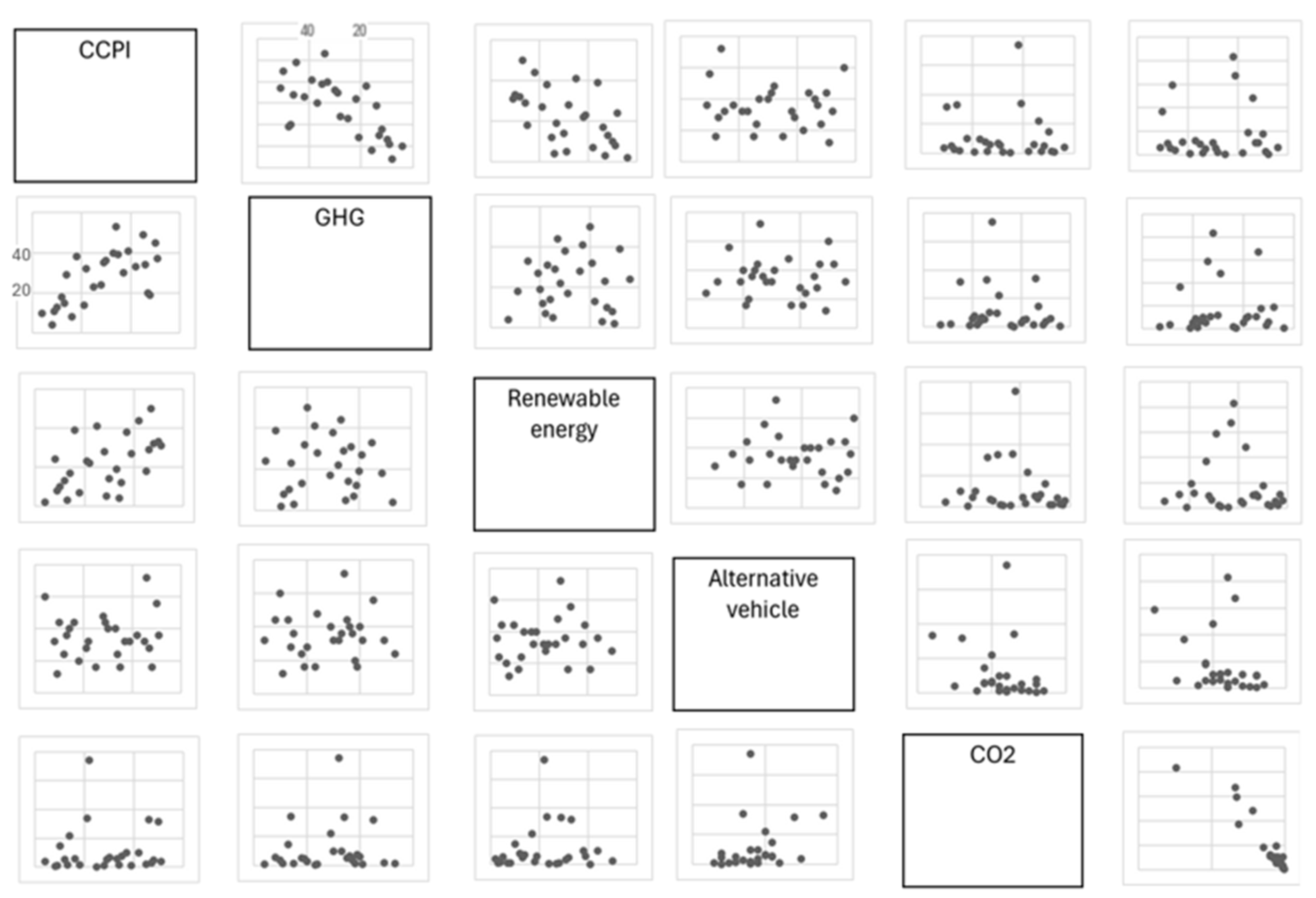 Preprints 203582 g001