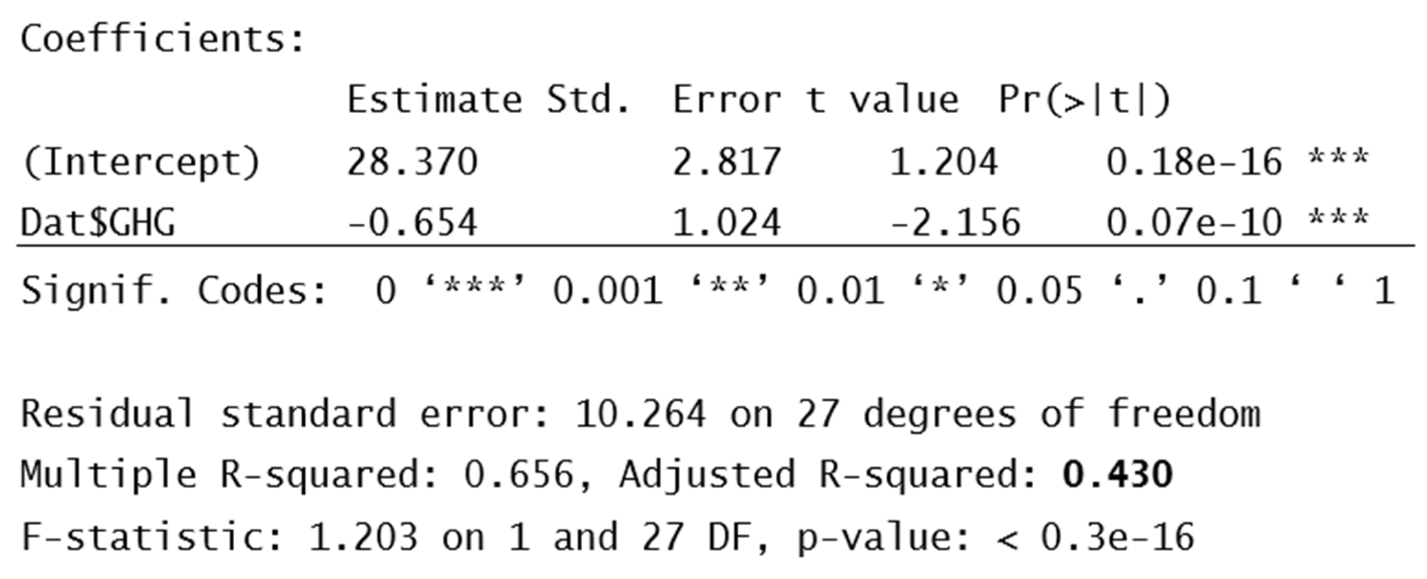 Preprints 203582 g002