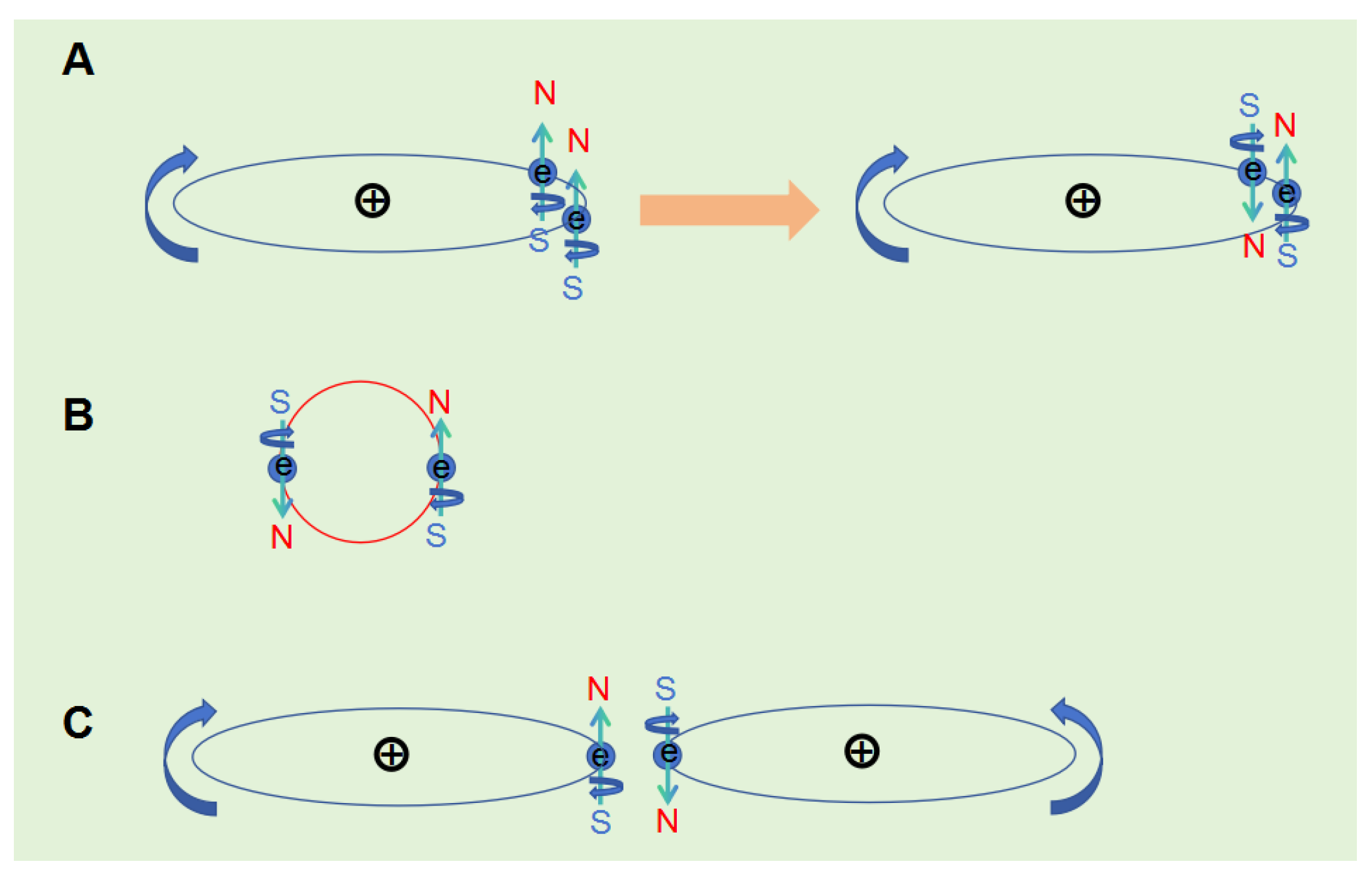 Preprints 188606 g002