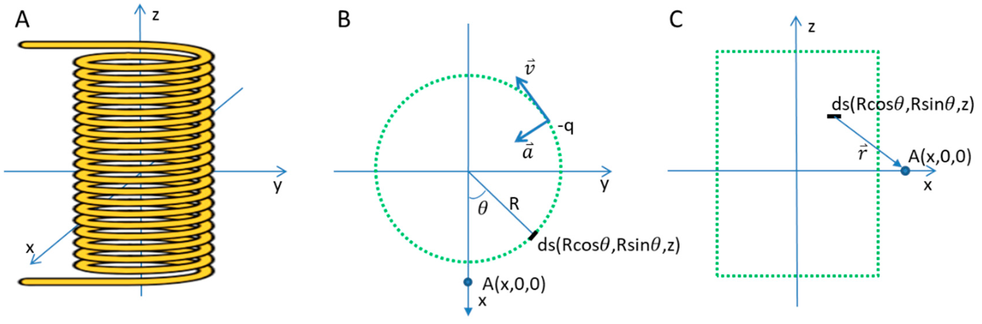Preprints 156747 g001