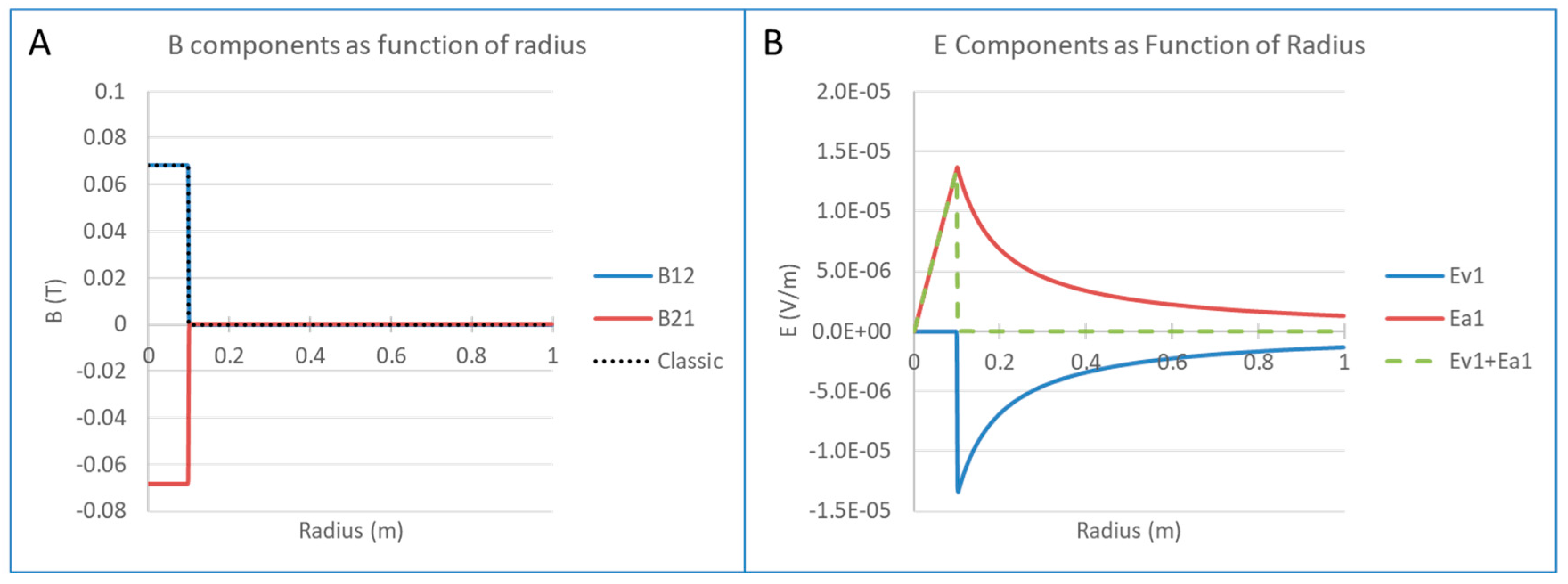 Preprints 156747 g002
