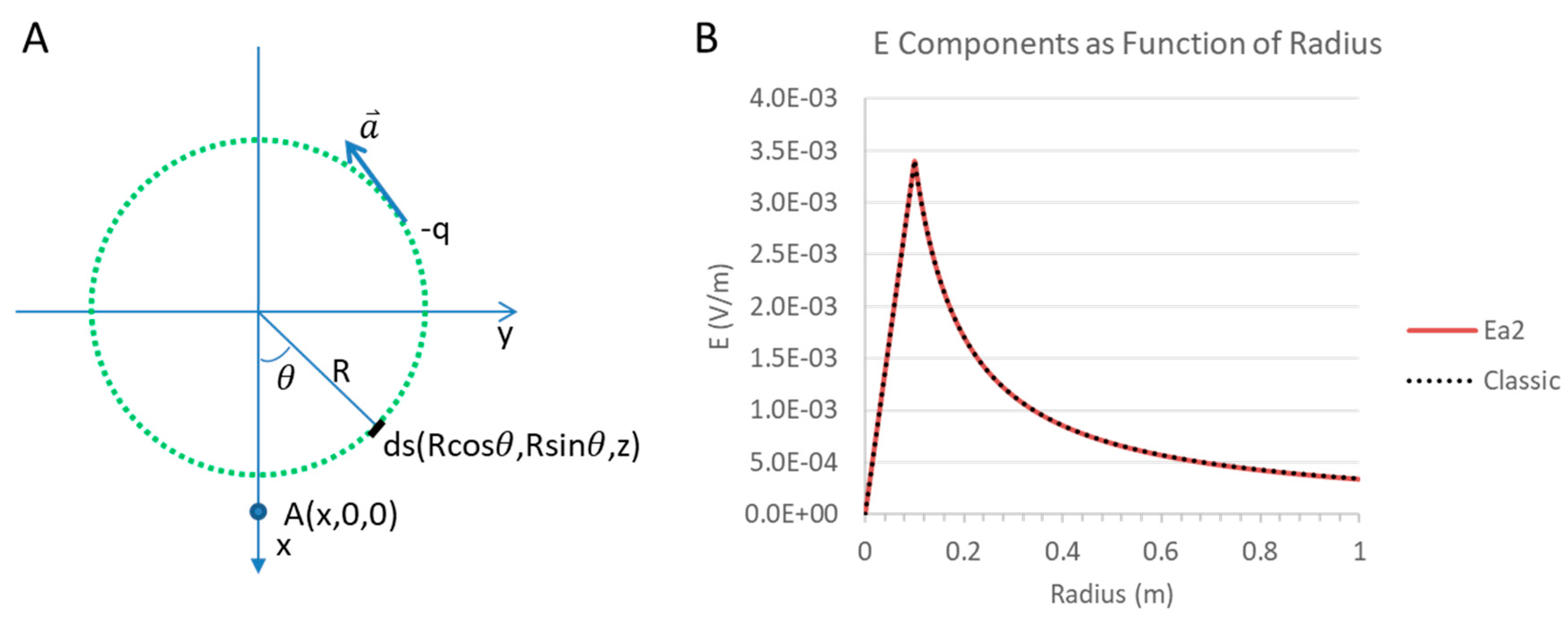 Preprints 156747 g003