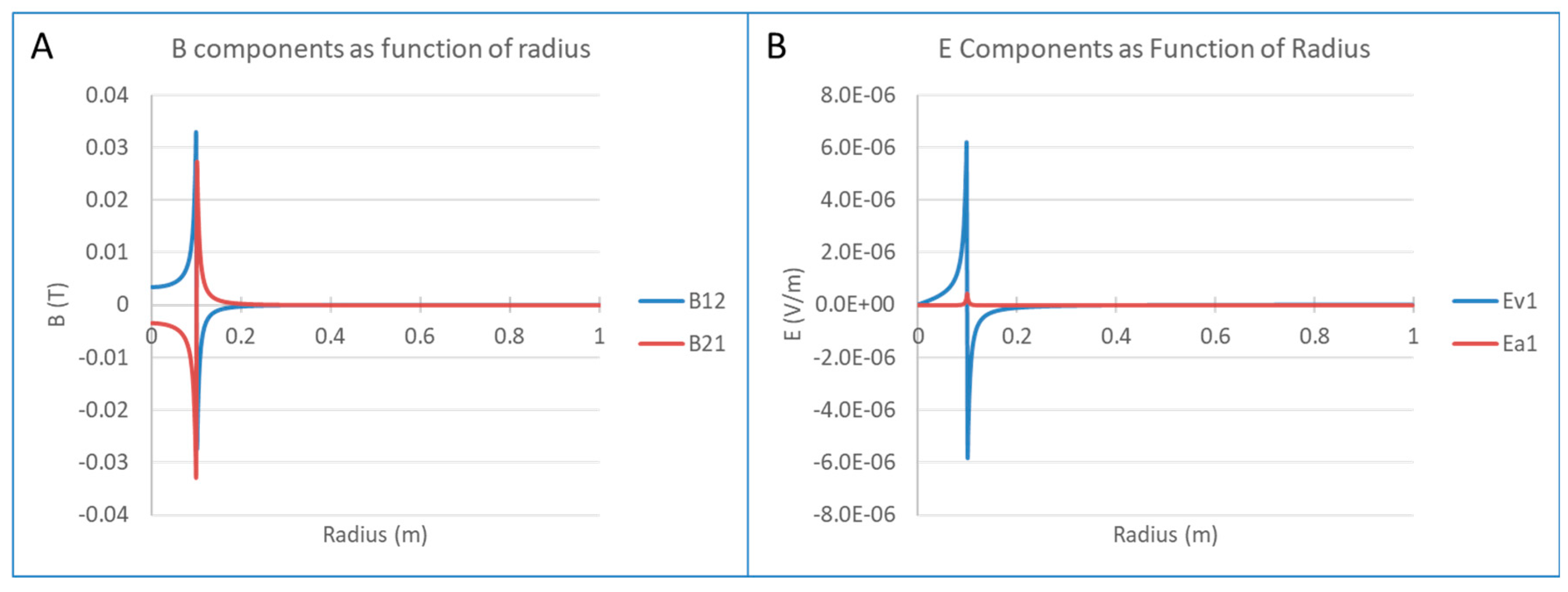 Preprints 156747 g004