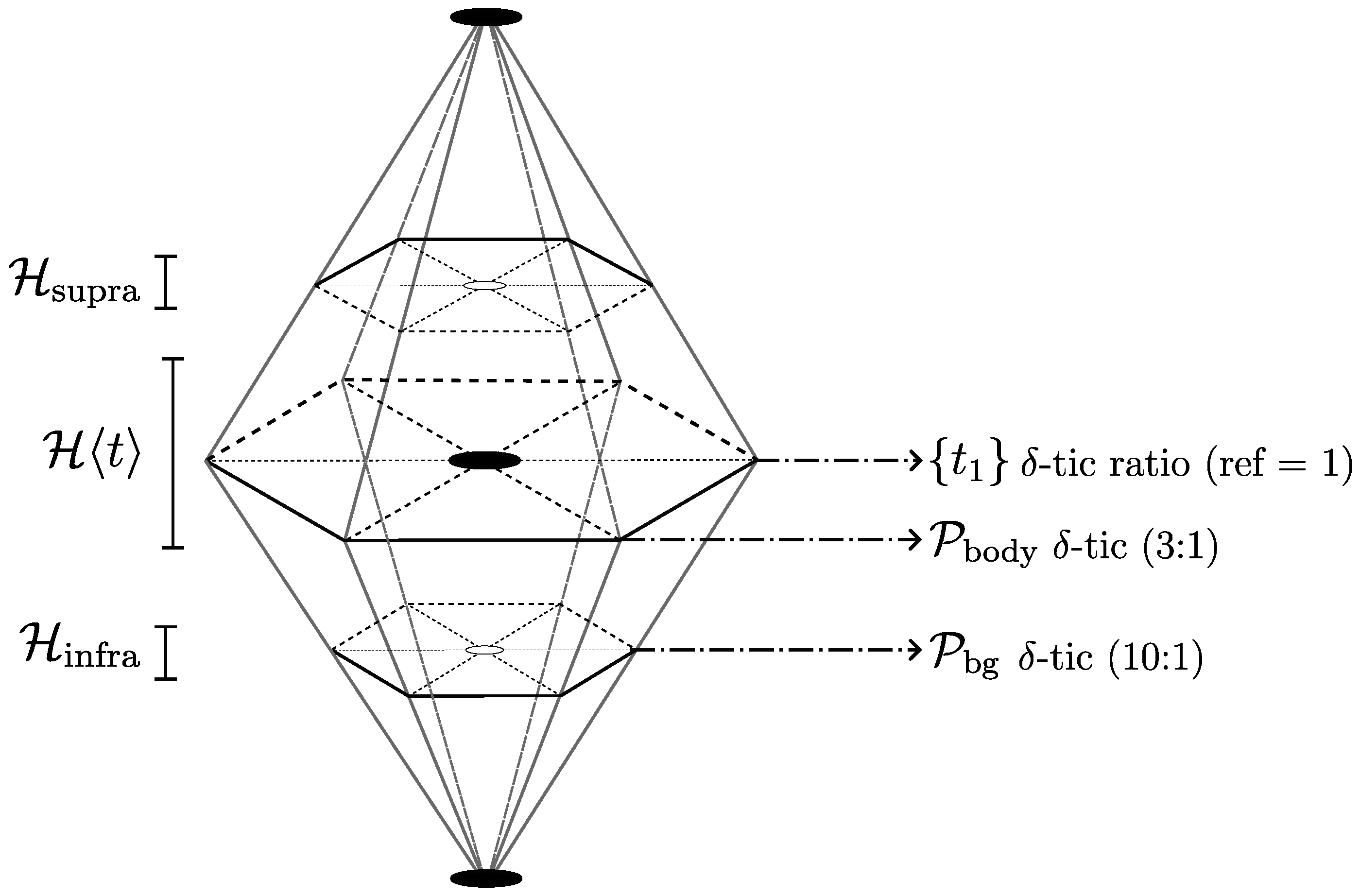 Preprints 195995 g004