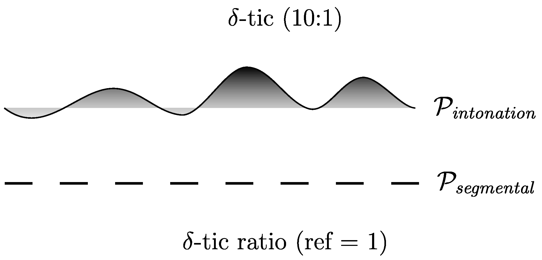 Preprints 195995 g005