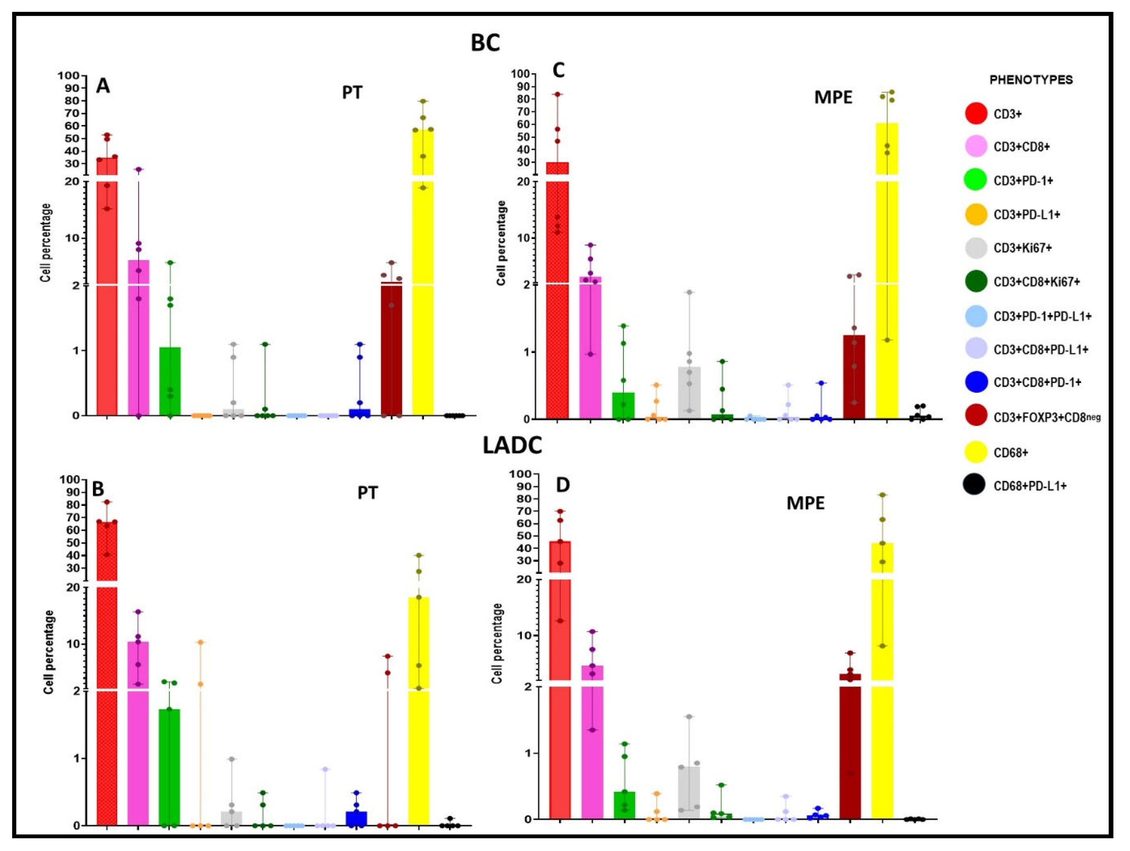Preprints 75896 g002