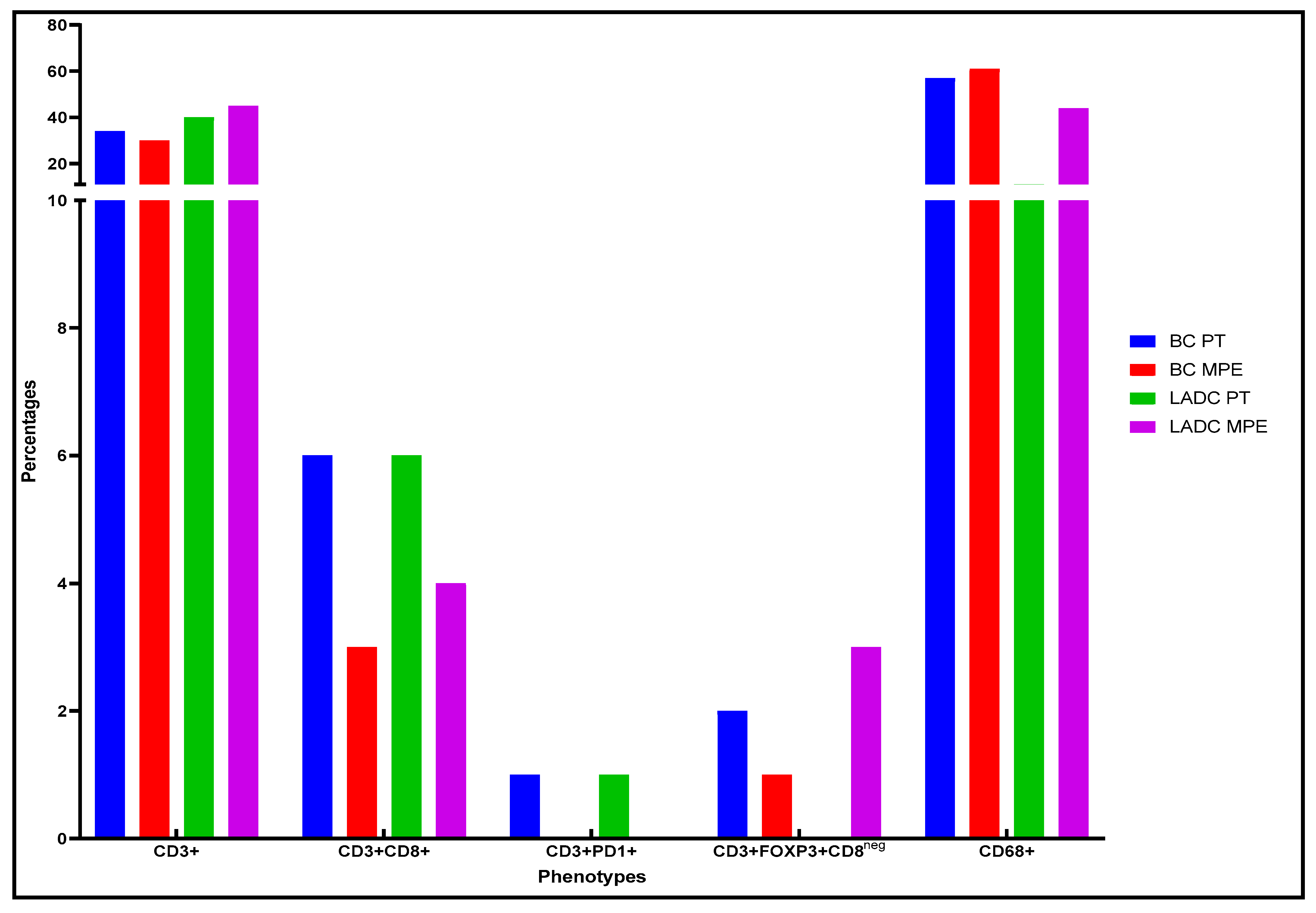 Preprints 75896 g003