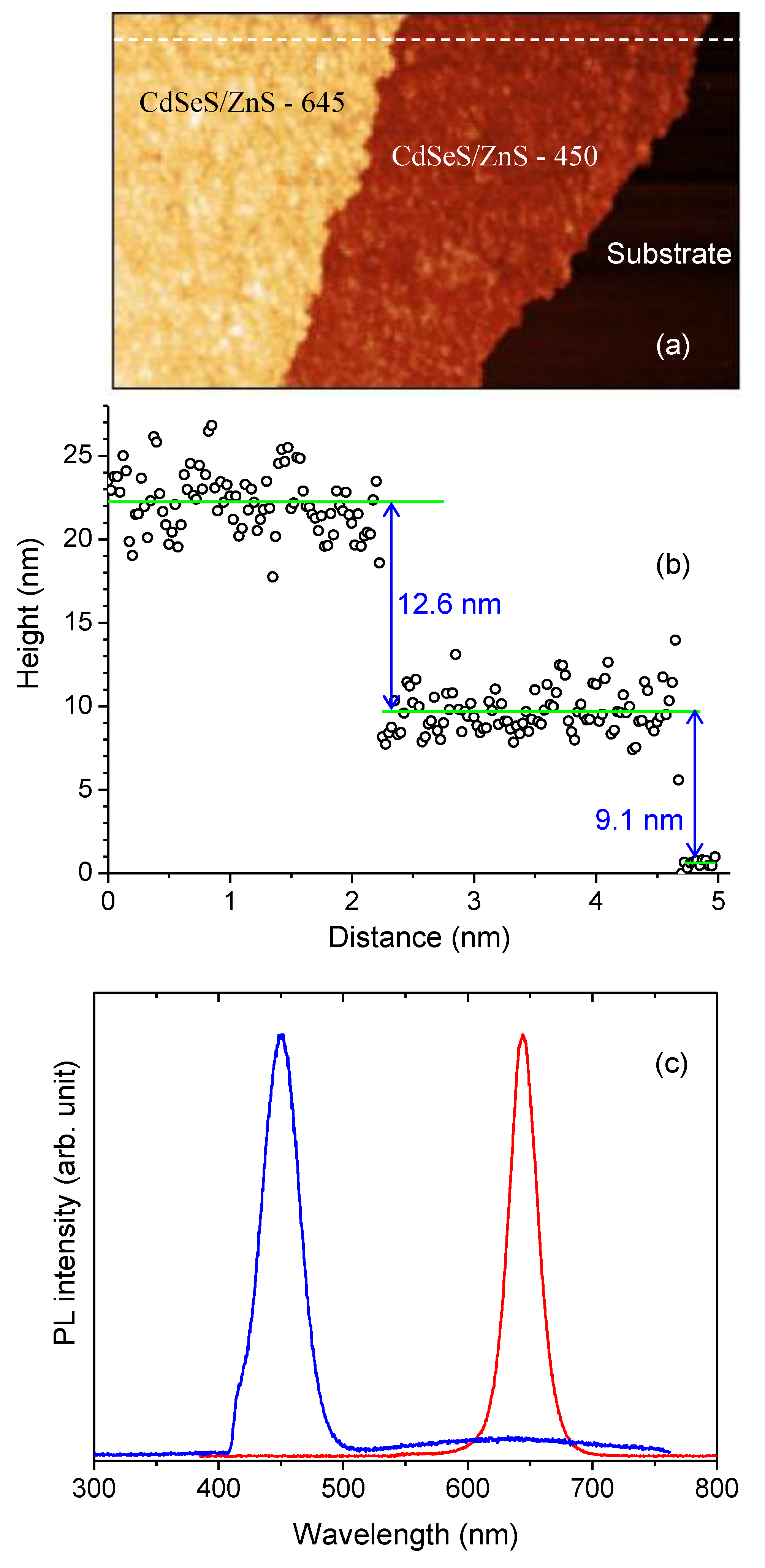 Preprints 162232 g001