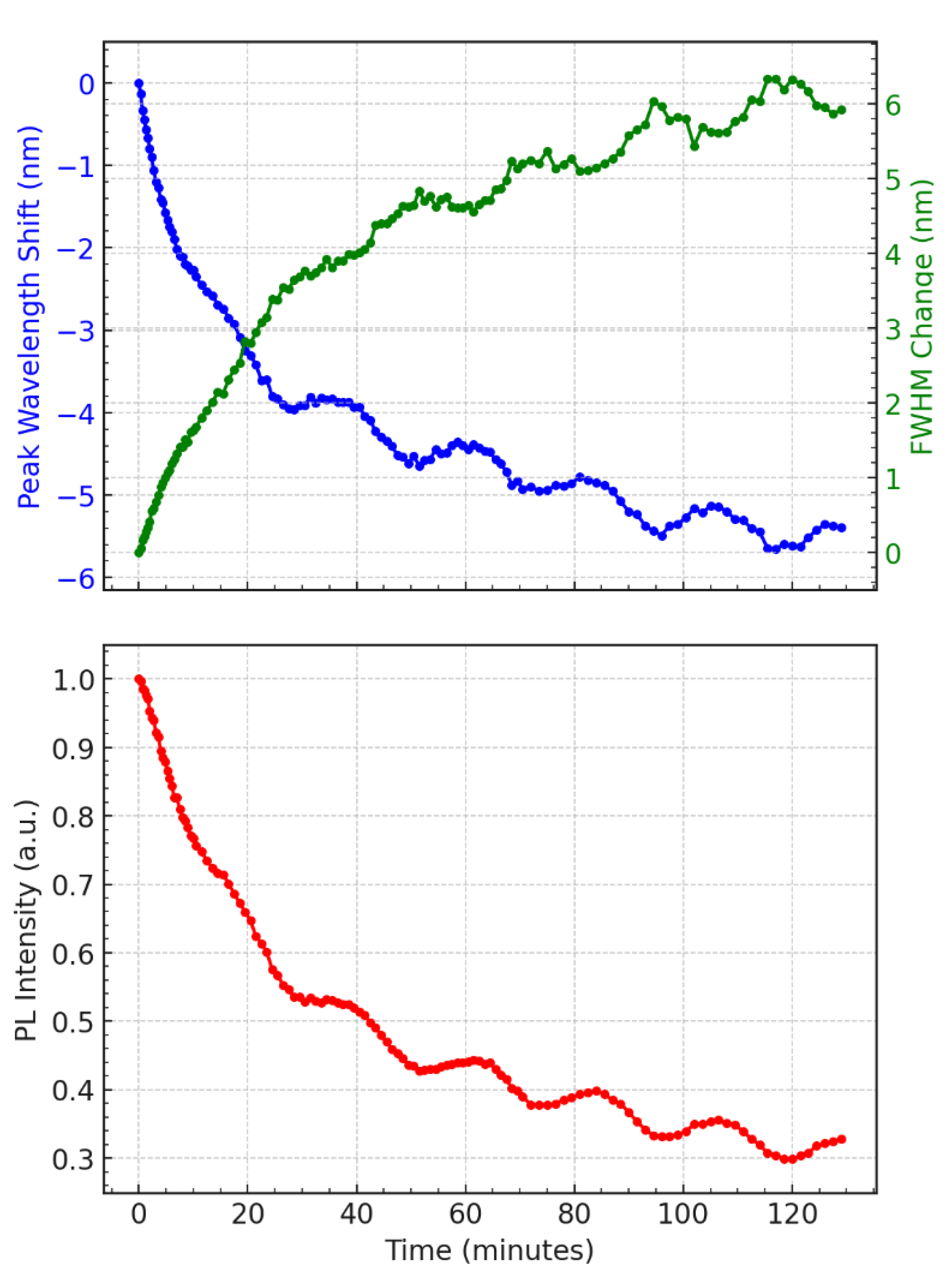 Preprints 162232 g002