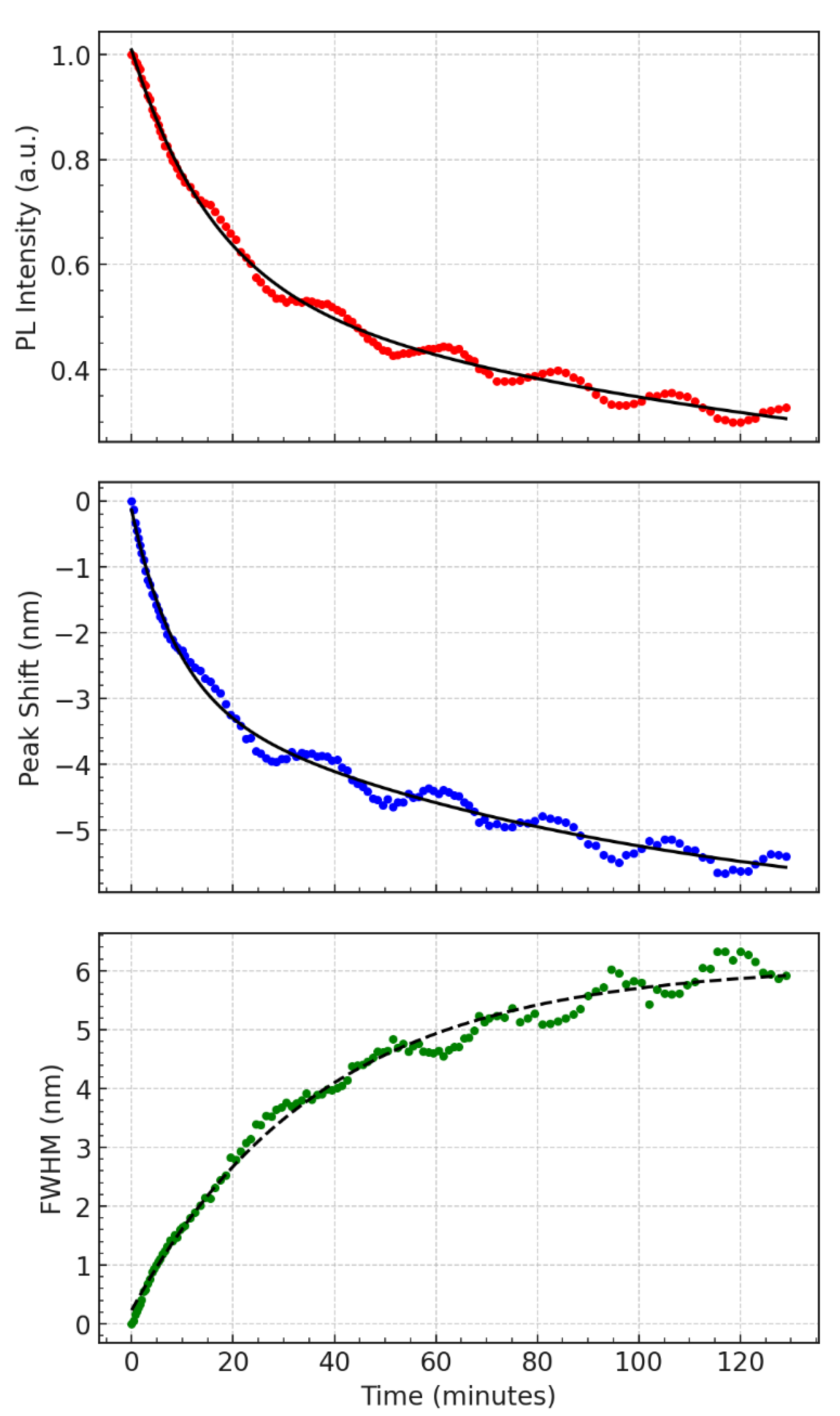Preprints 162232 g003