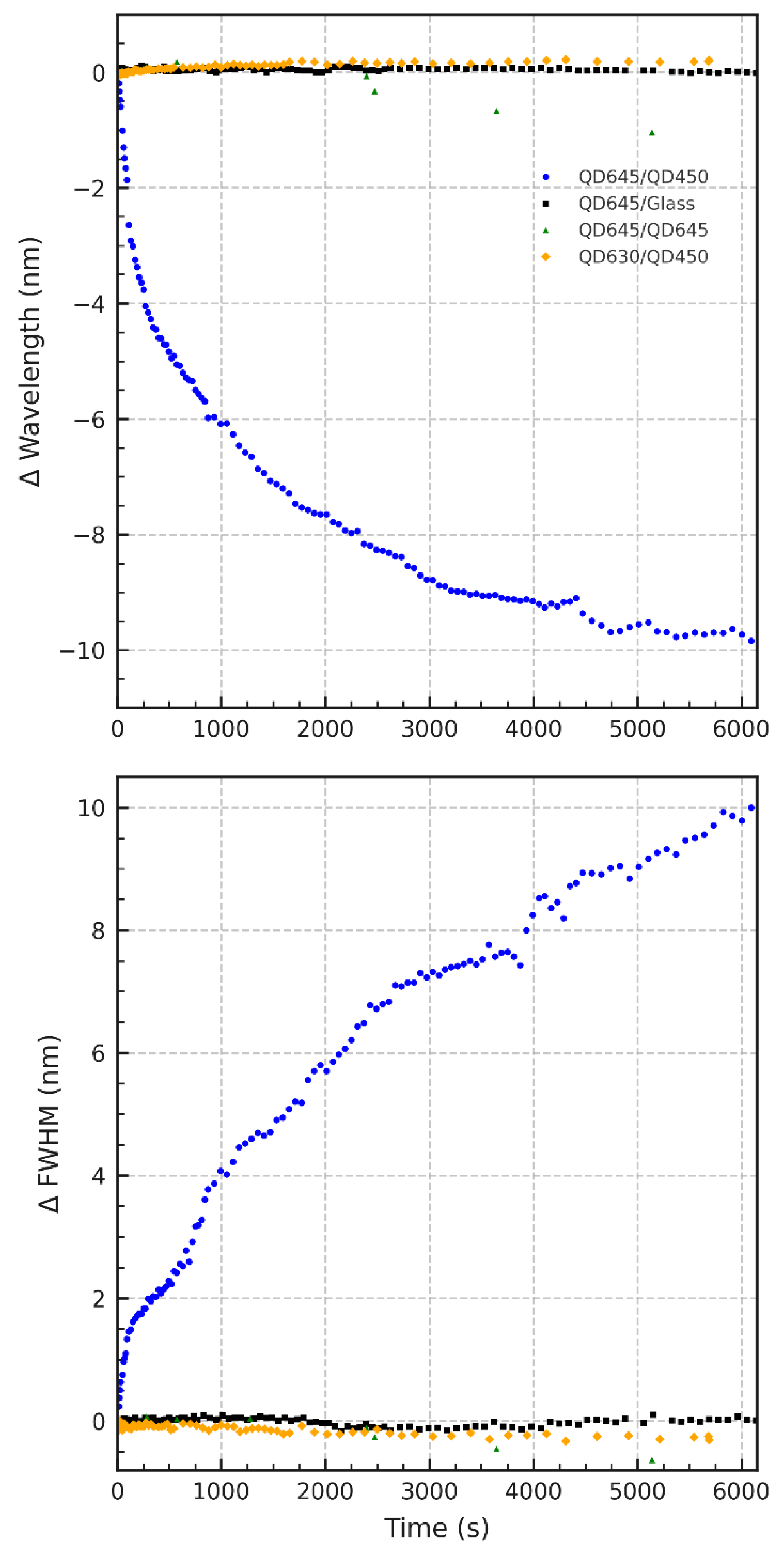 Preprints 162232 g004
