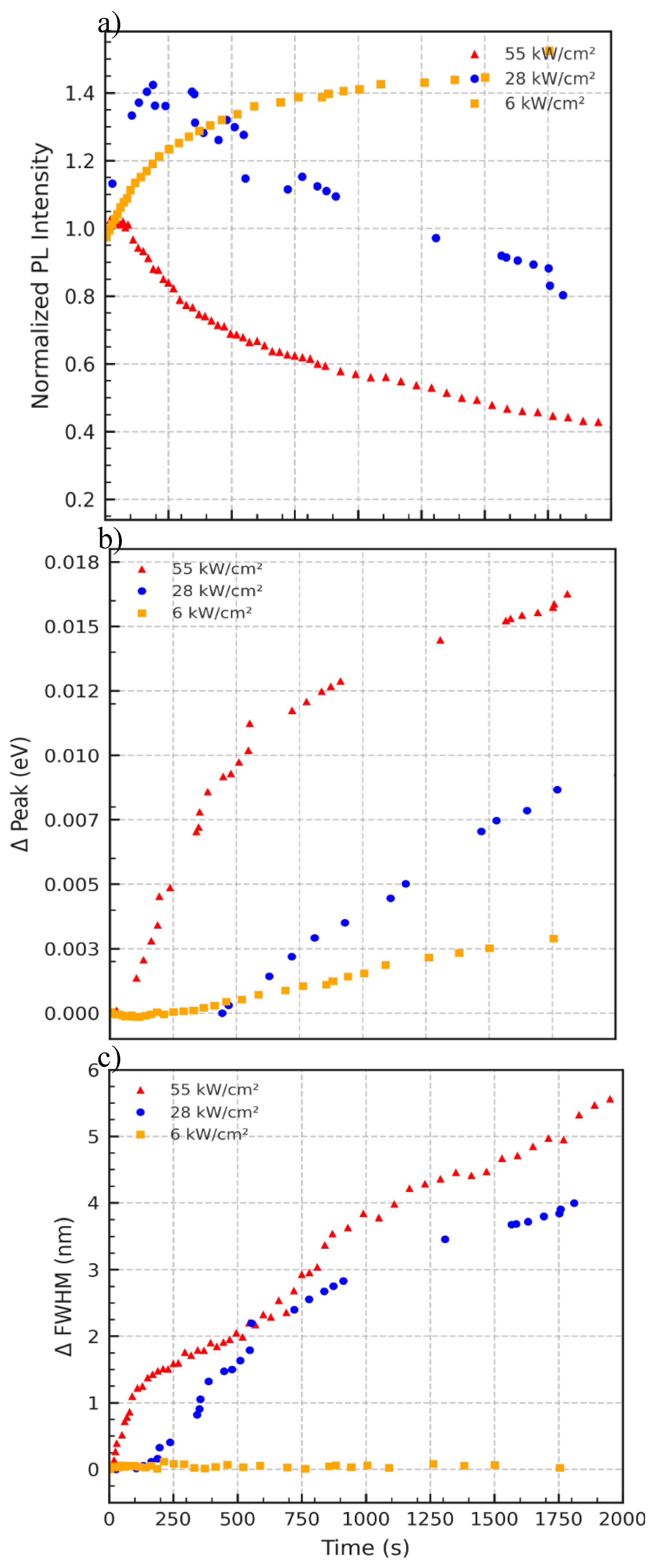 Preprints 162232 g005
