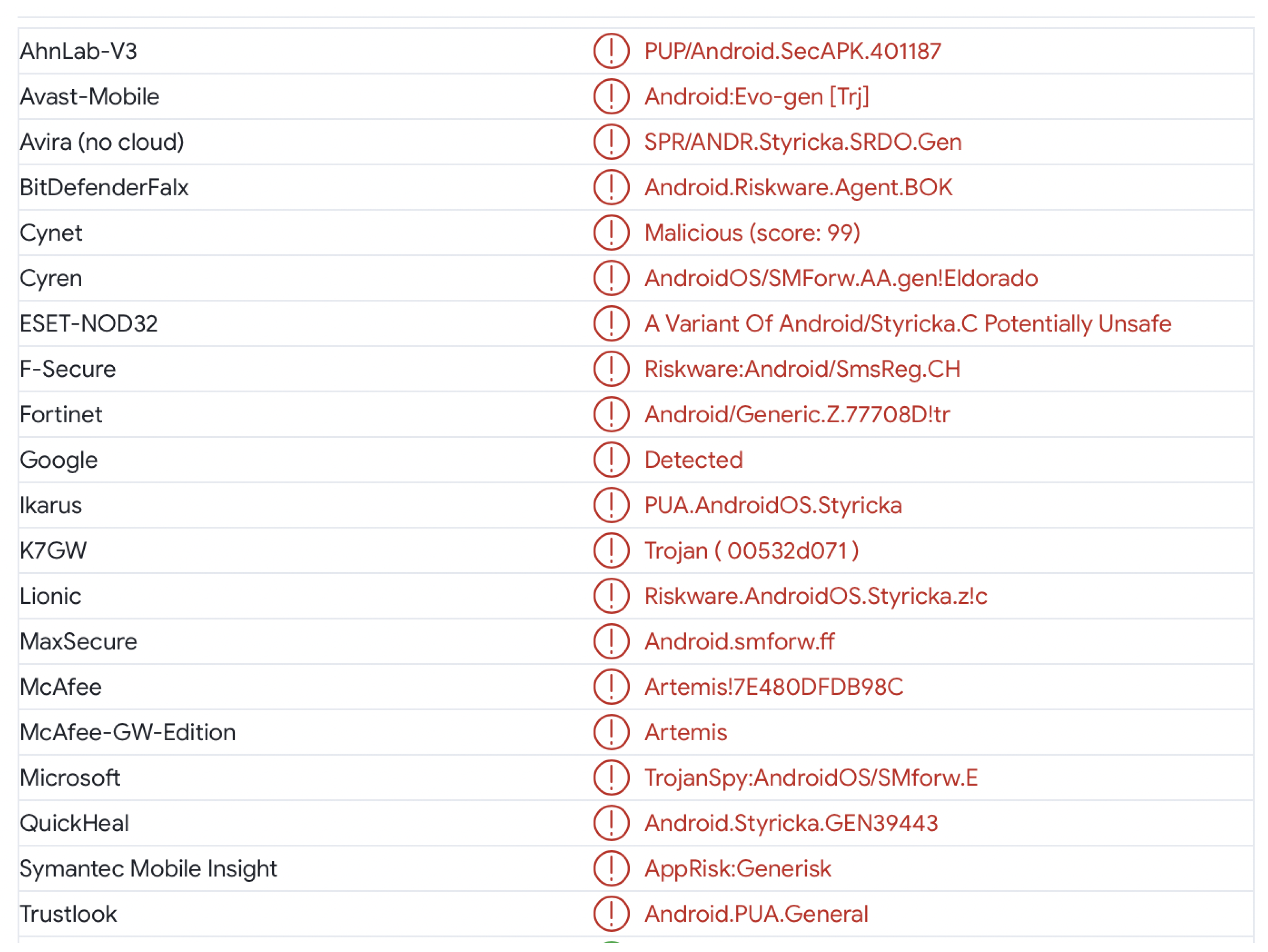 Preprints 144292 g001