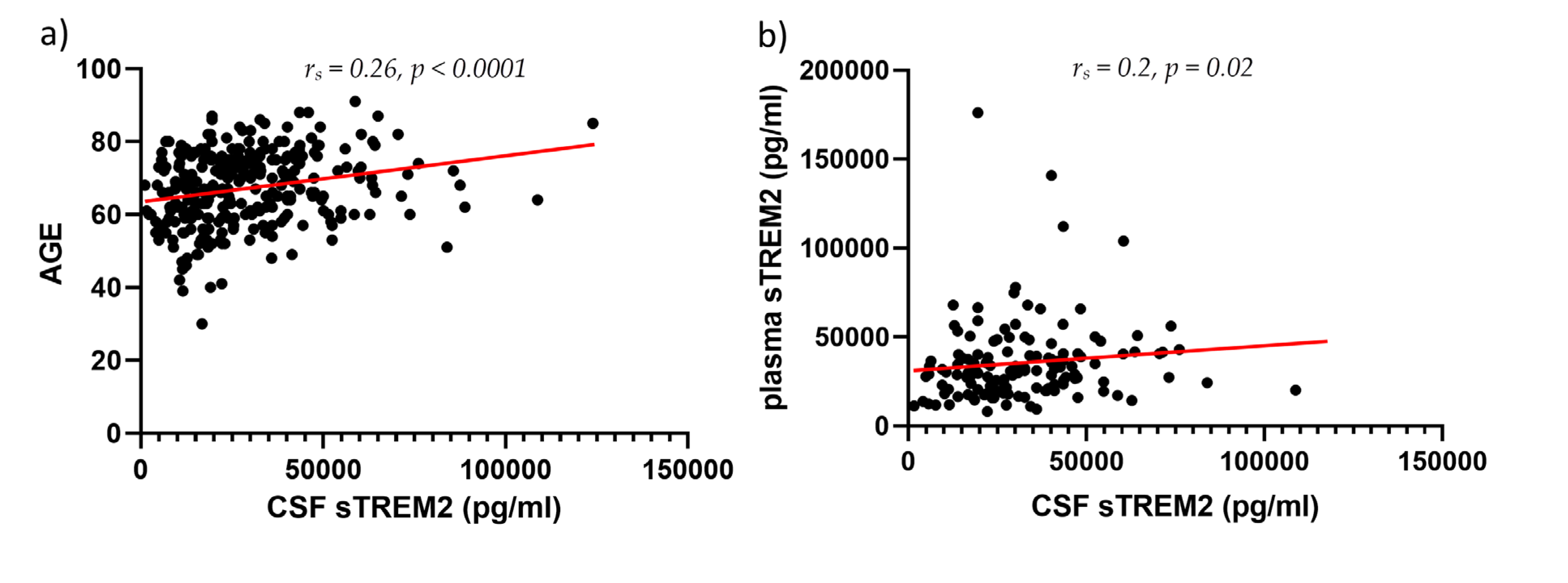Preprints 74604 g002a