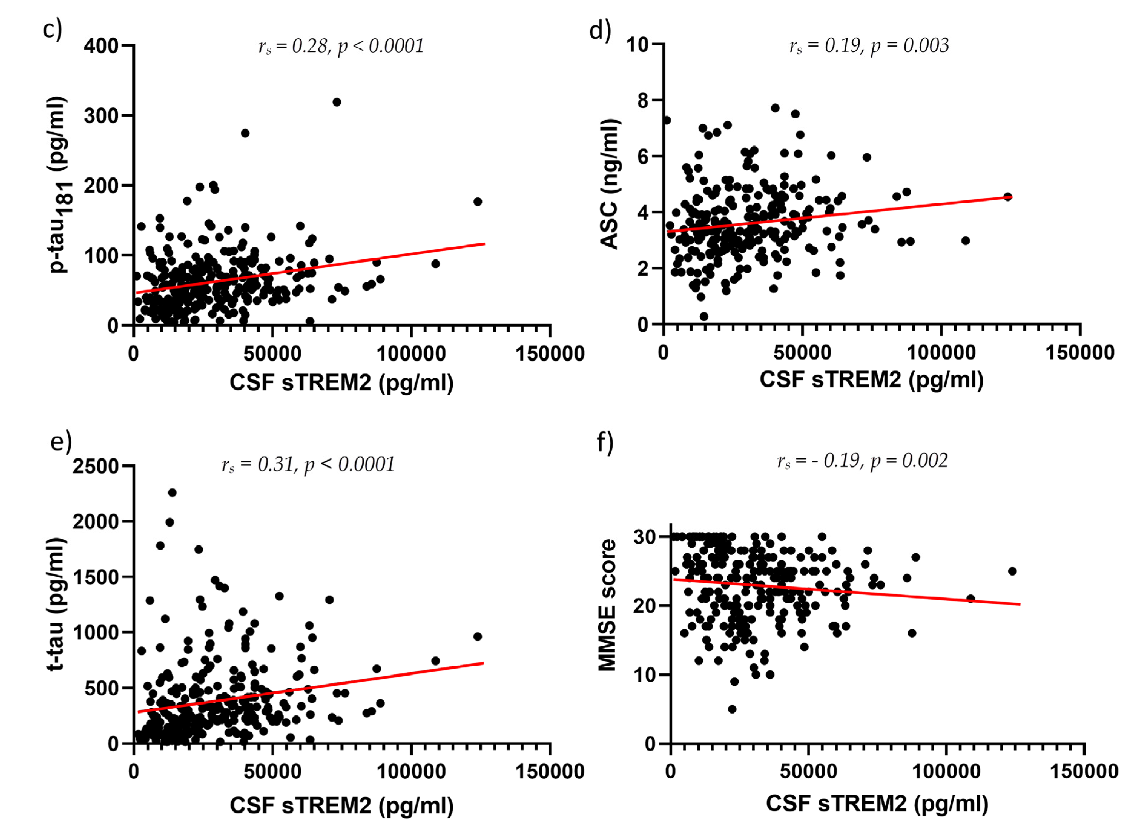 Preprints 74604 g002b