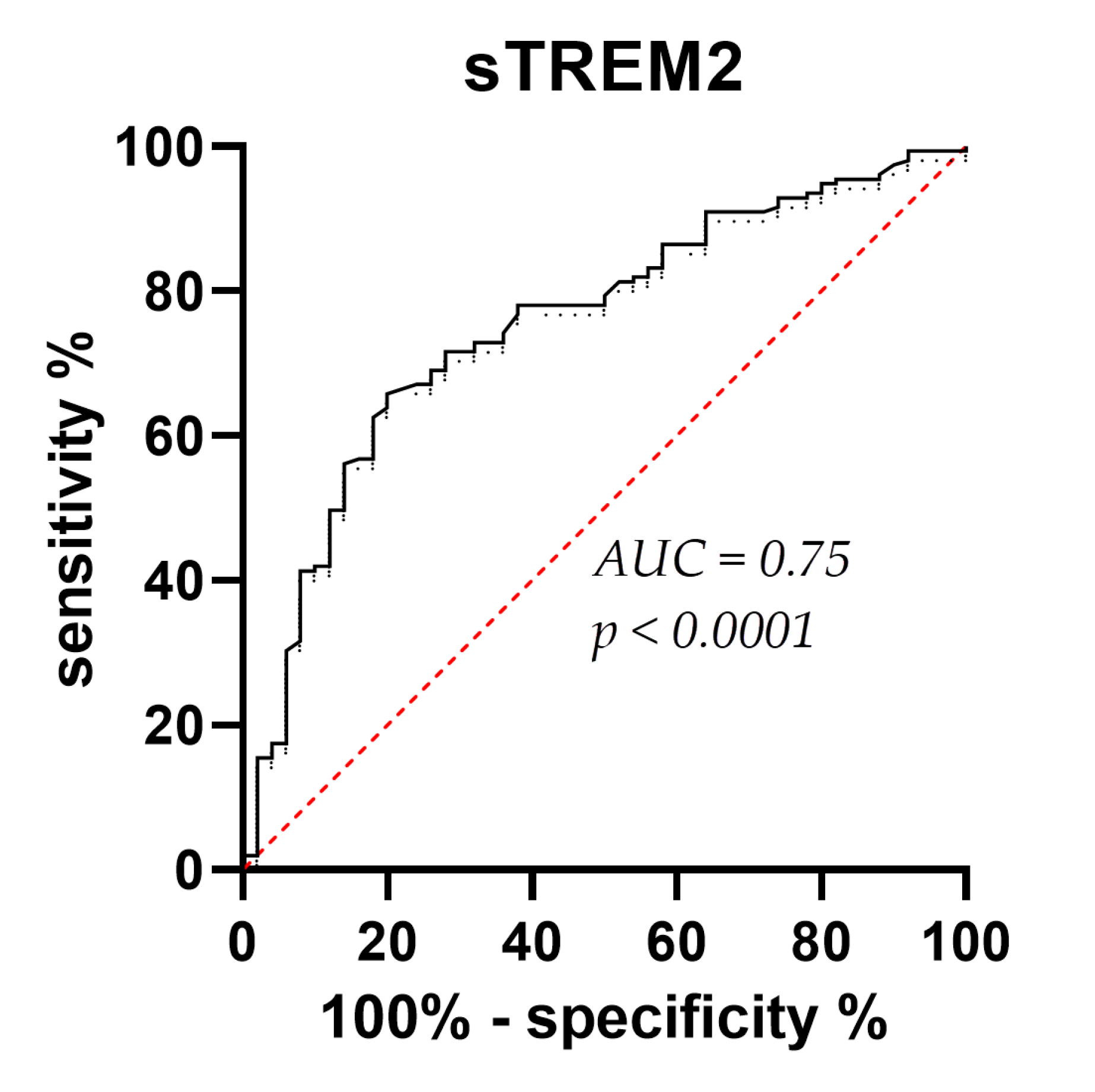 Preprints 74604 g003