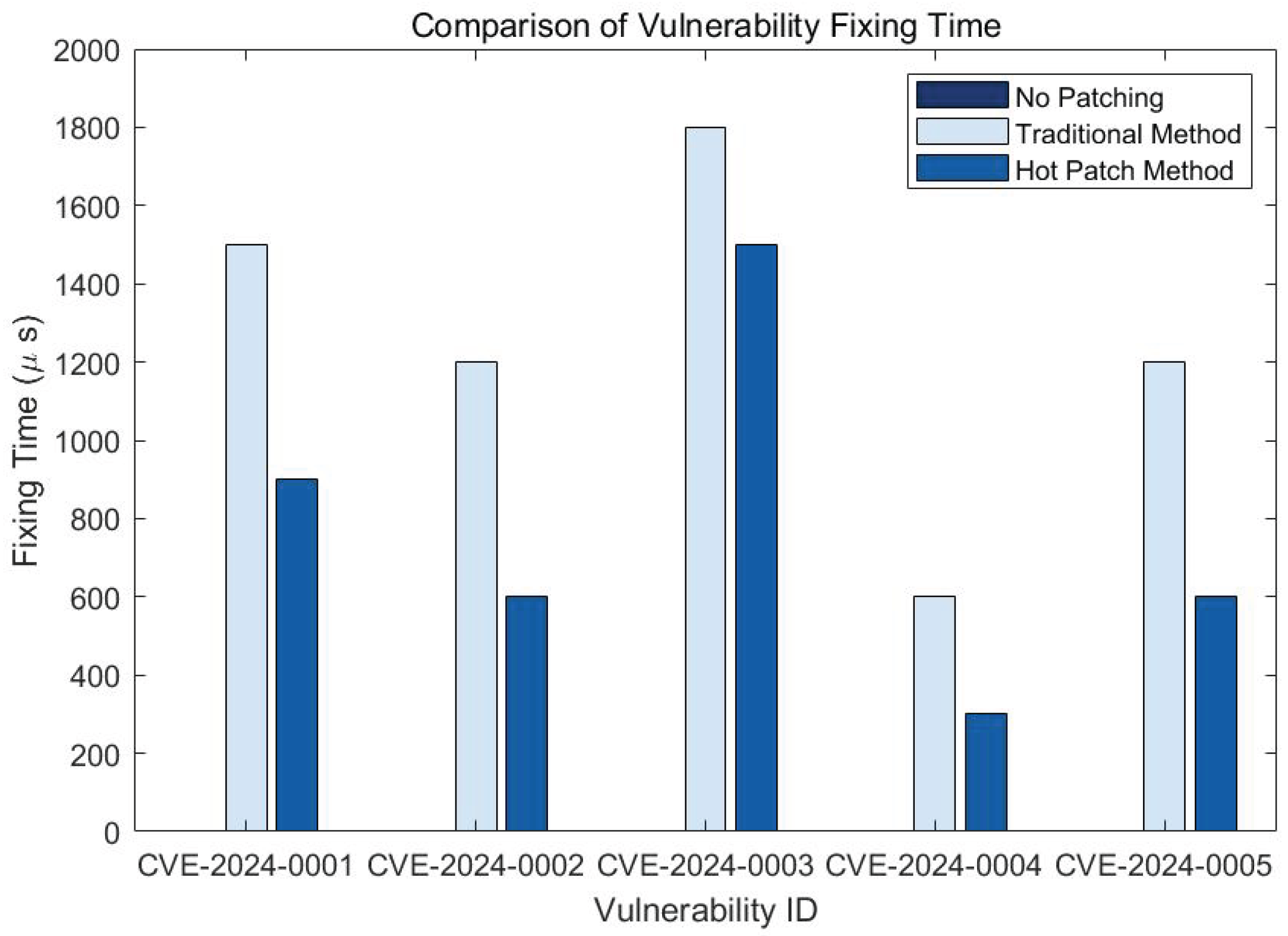 Preprints 159744 g002