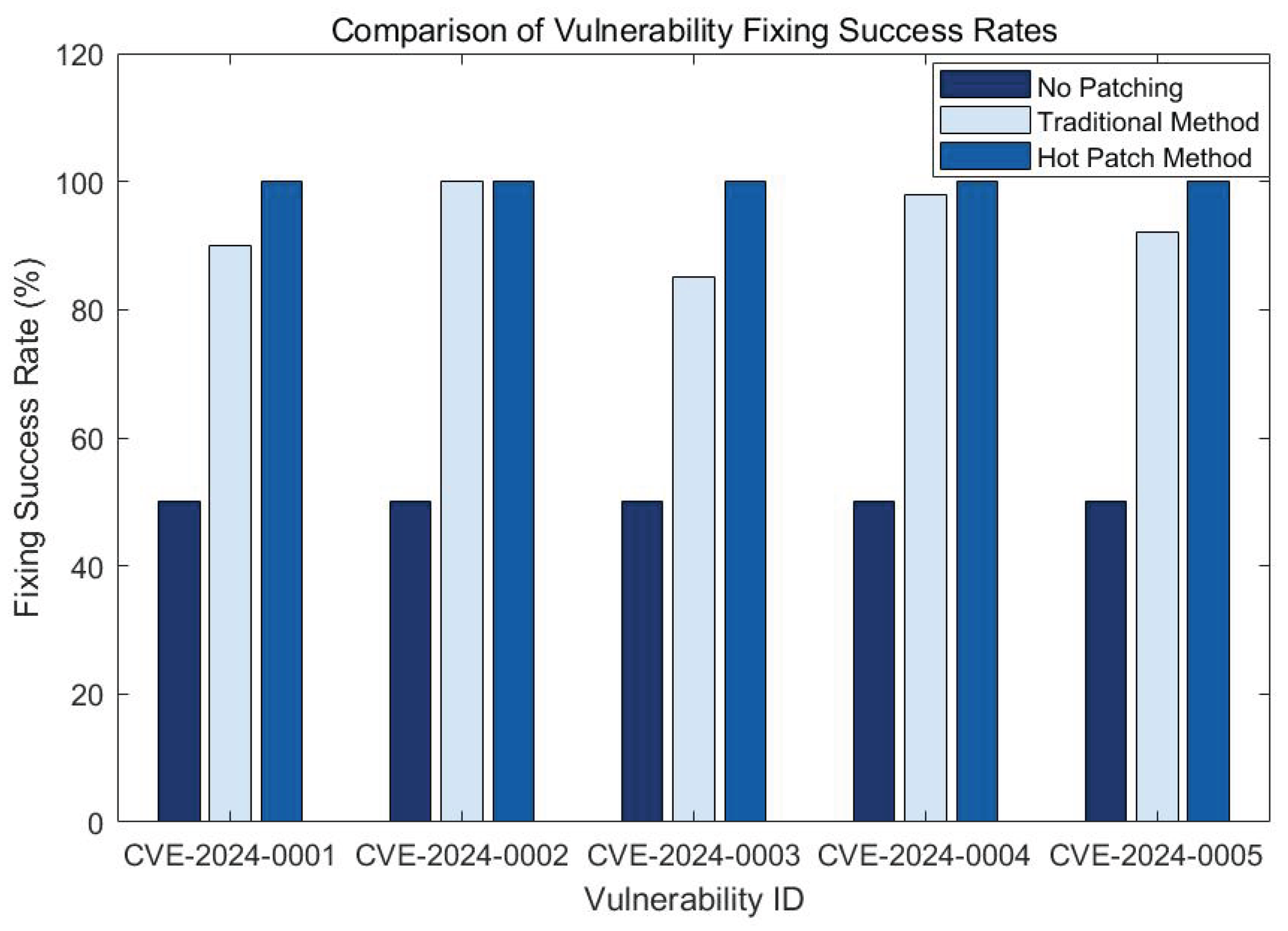 Preprints 159744 g003