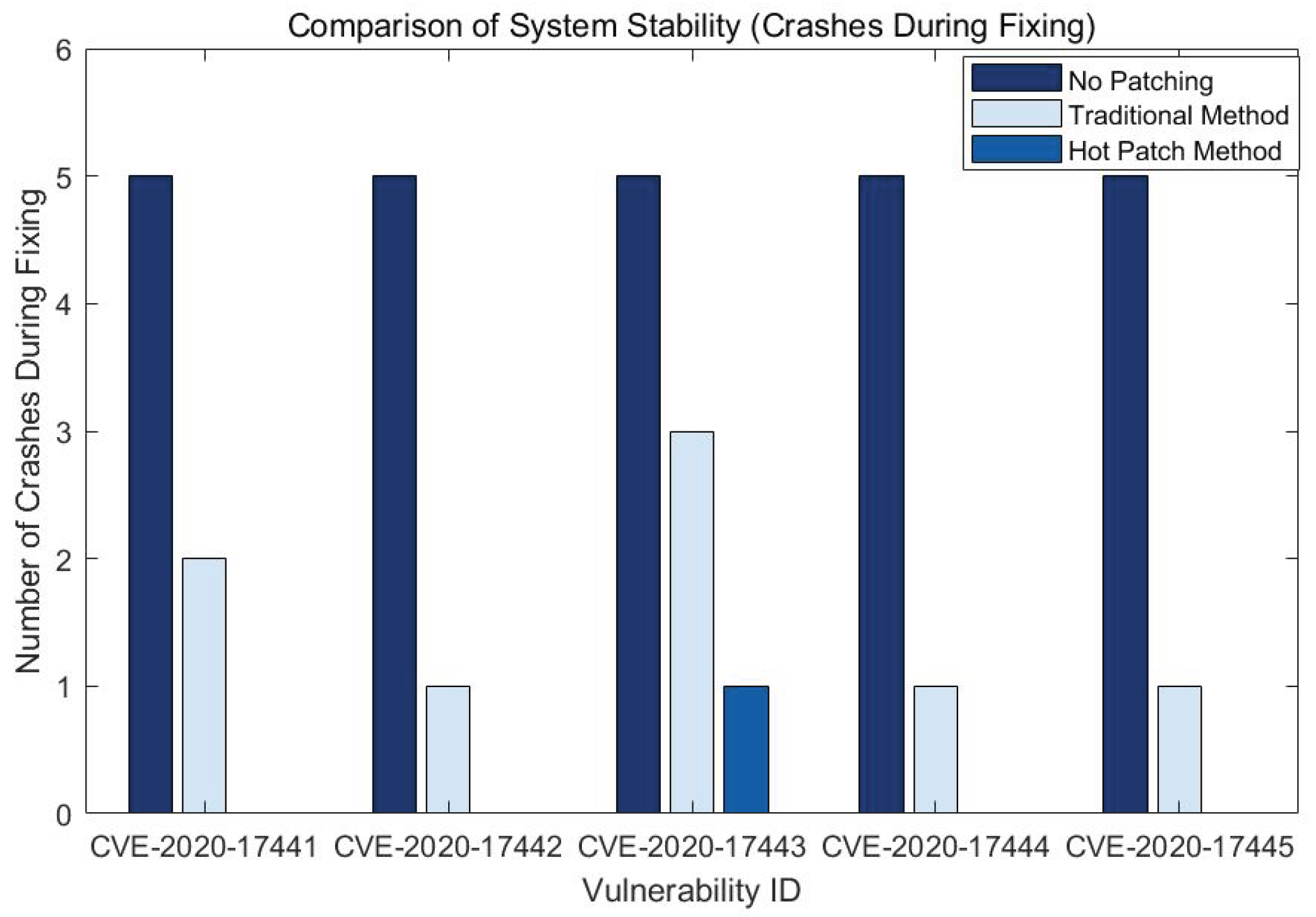 Preprints 159744 g004