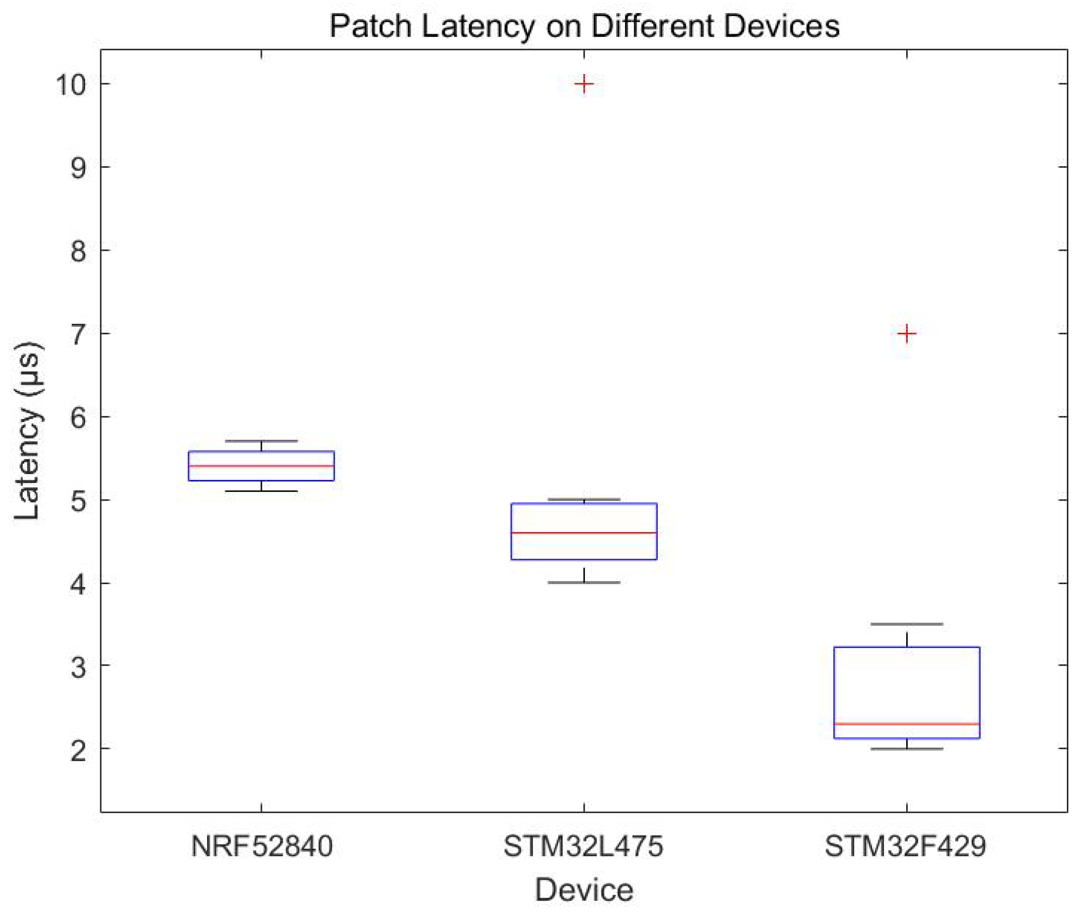 Preprints 159744 g008