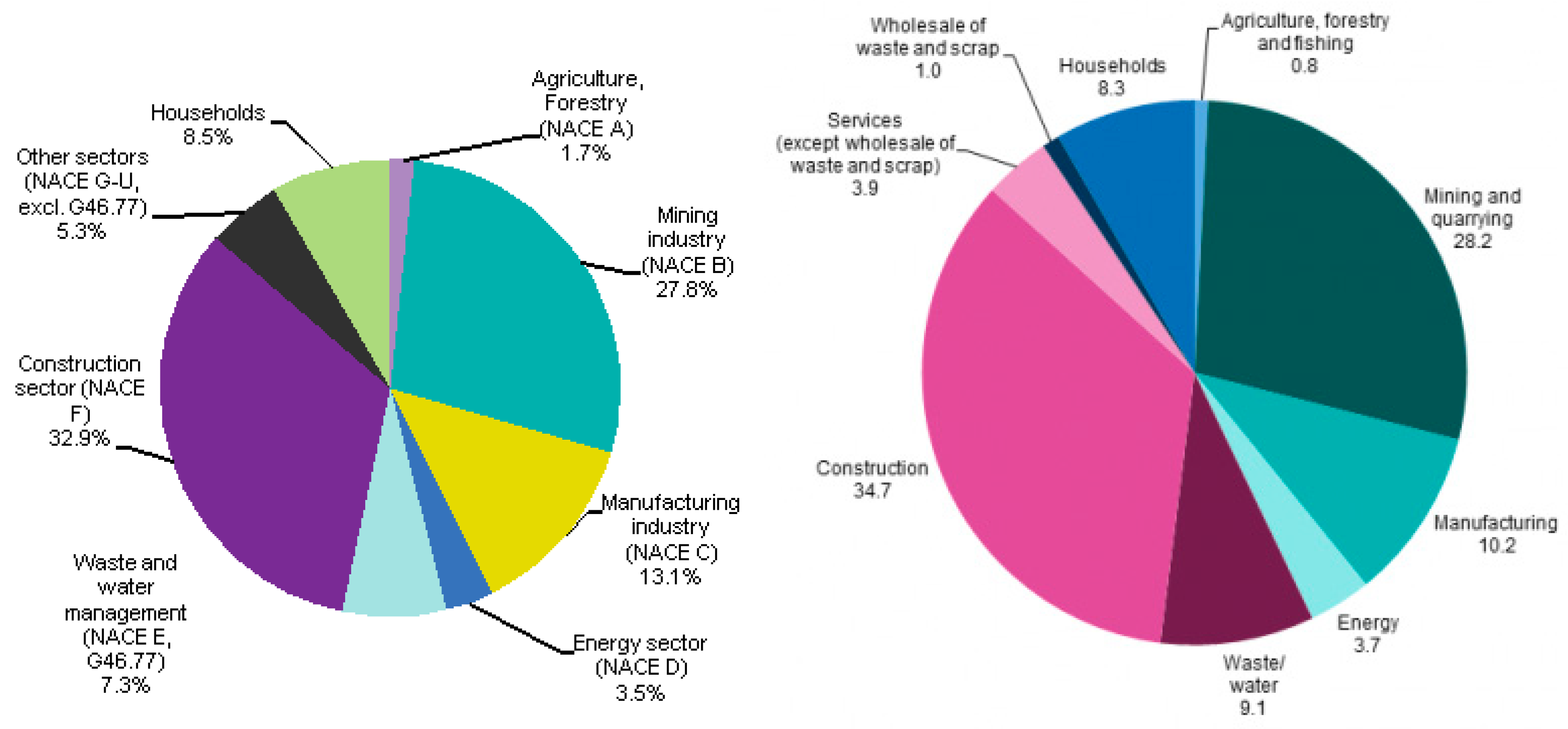 Preprints 170039 g002
