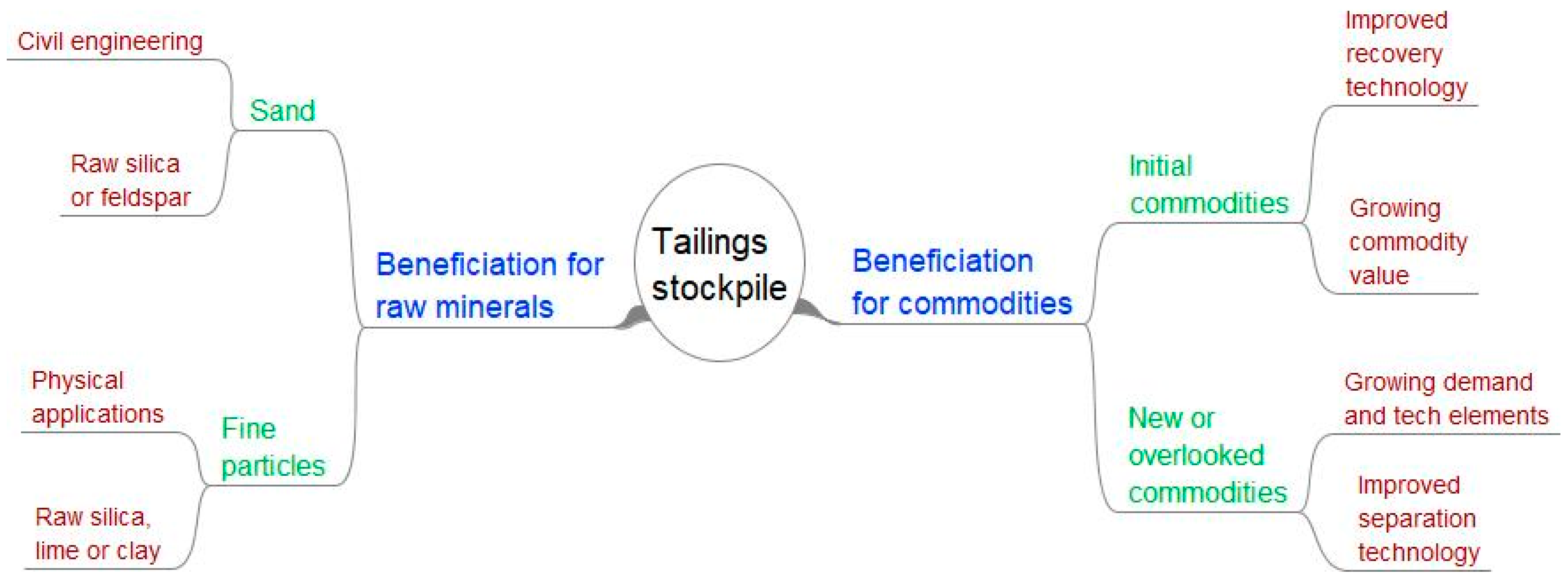 Preprints 170039 g003