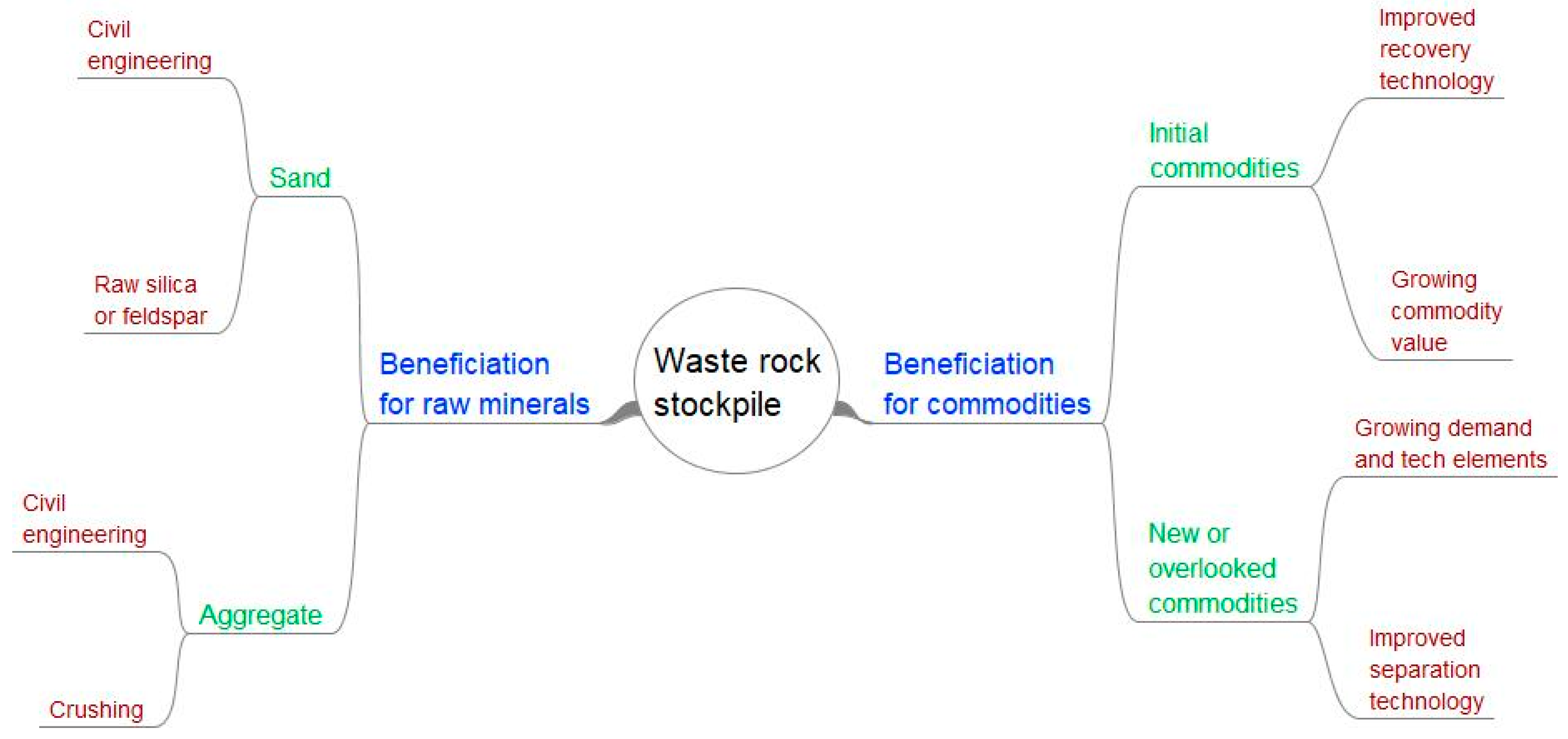 Preprints 170039 g004